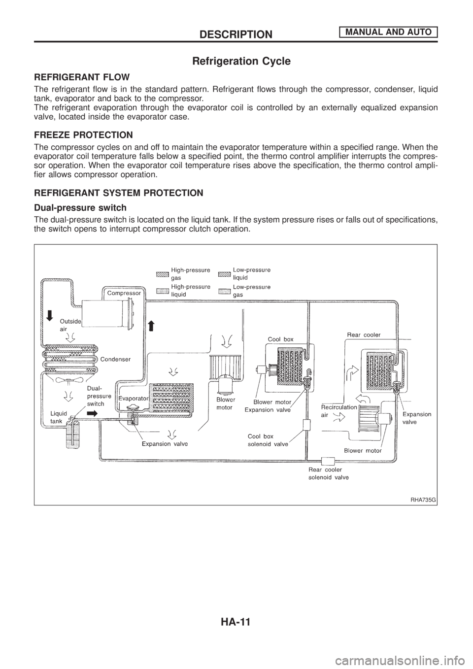 NISSAN PATROL 2006  Service Manual Refrigeration Cycle
REFRIGERANT FLOW
The refrigerant ¯ow is in the standard pattern. Refrigerant ¯ows through the compressor, condenser, liquid
tank, evaporator and back to the compressor.
The refri