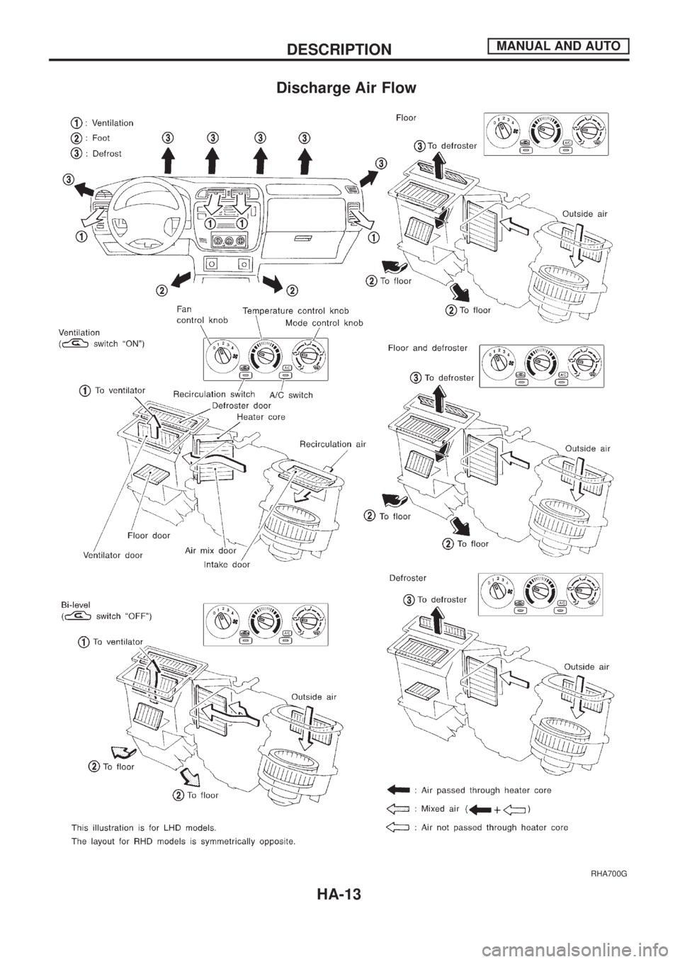 NISSAN PATROL 2006  Service Manual Discharge Air Flow
RHA700G
DESCRIPTIONMANUAL AND AUTO
HA-13 