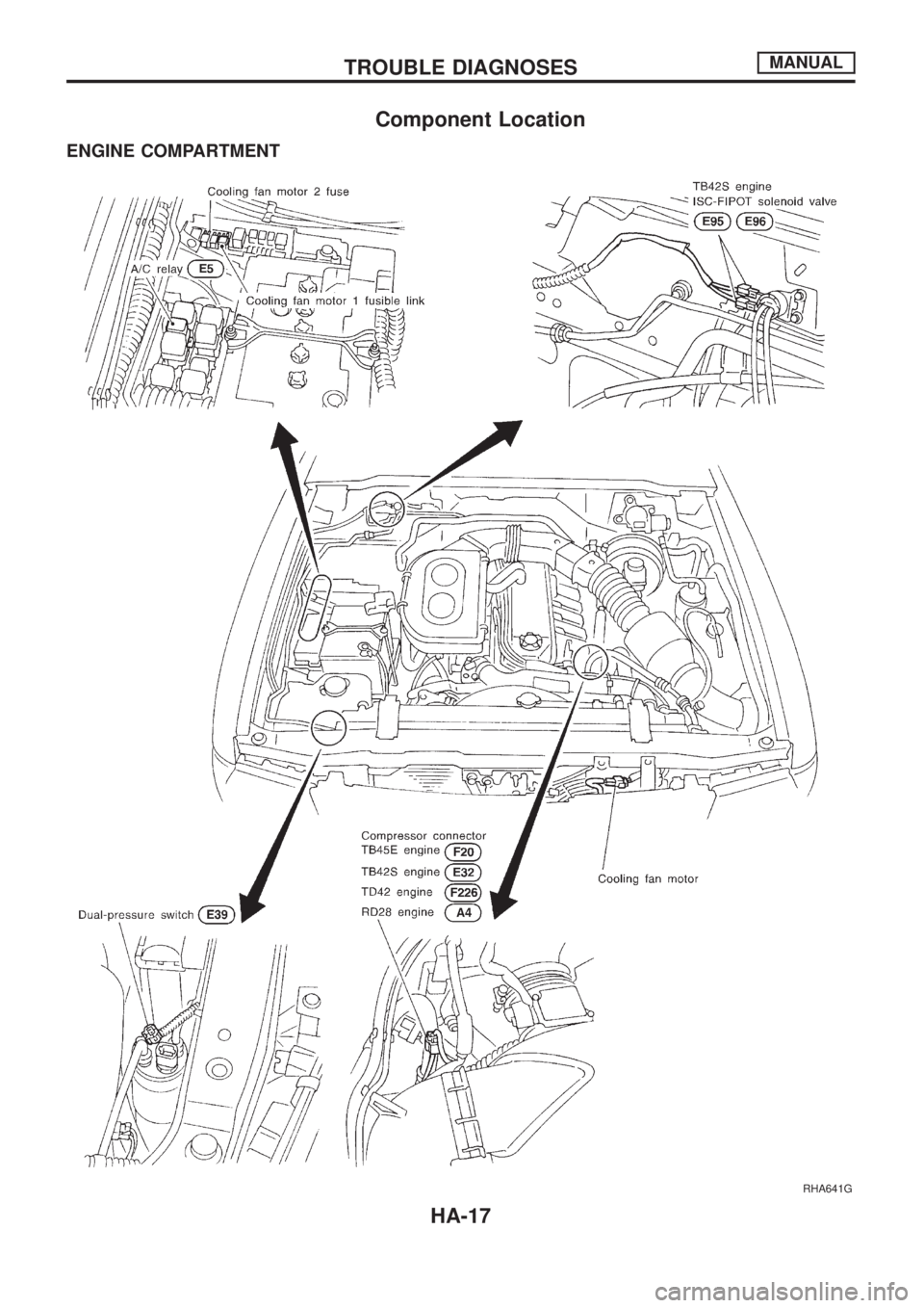 NISSAN PATROL 2006  Service Manual Component Location
ENGINE COMPARTMENT
RHA641G
TROUBLE DIAGNOSESMANUAL
HA-17 