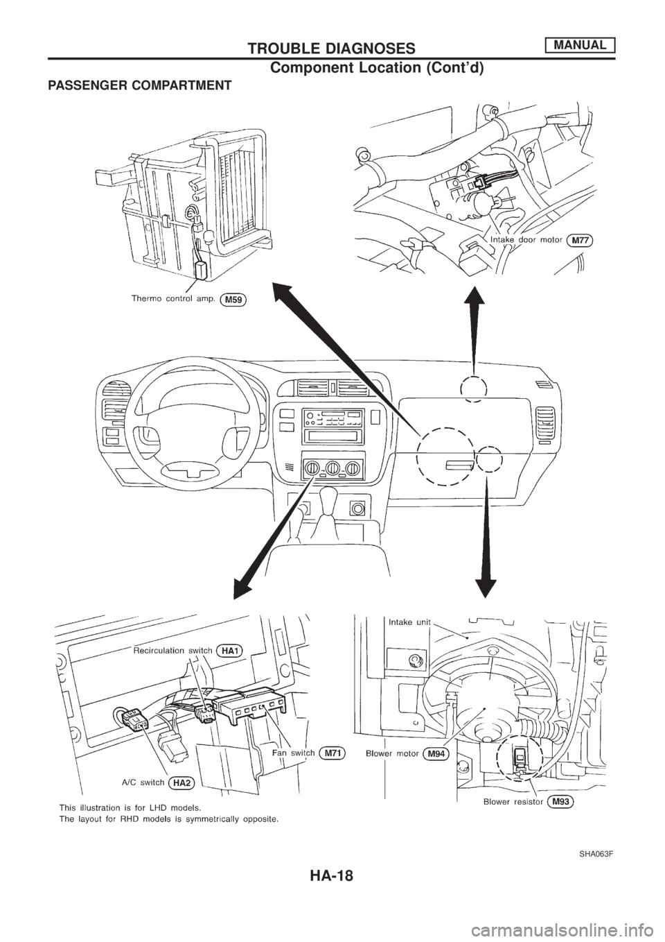 NISSAN PATROL 2006  Service Manual PASSENGER COMPARTMENT
SHA063F
TROUBLE DIAGNOSESMANUAL
Component Location (Contd)
HA-18 