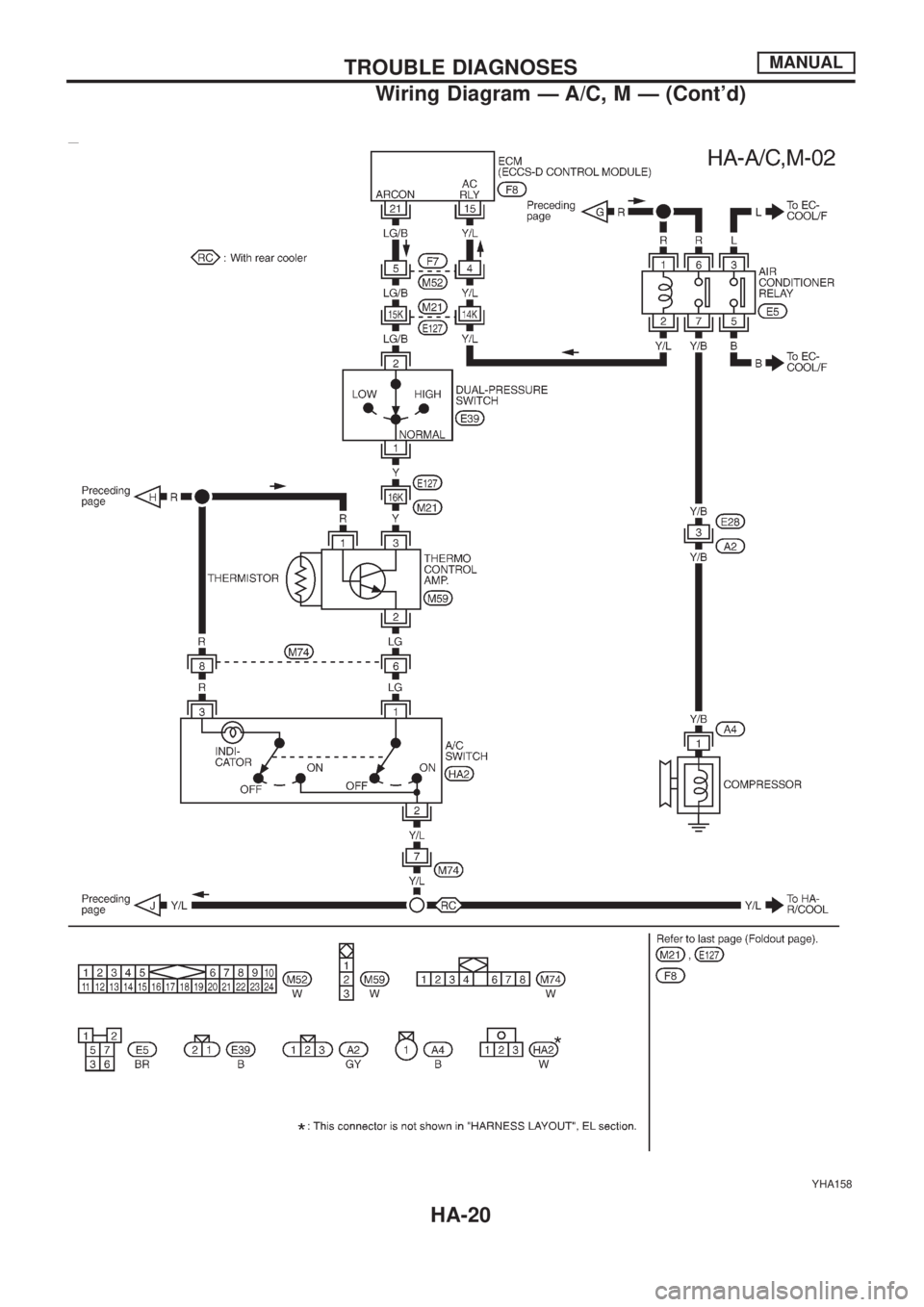 NISSAN PATROL 2006  Service Manual YHA158
TROUBLE DIAGNOSESMANUAL
Wiring Diagram Ð A/C, M Ð (Contd)
HA-20 