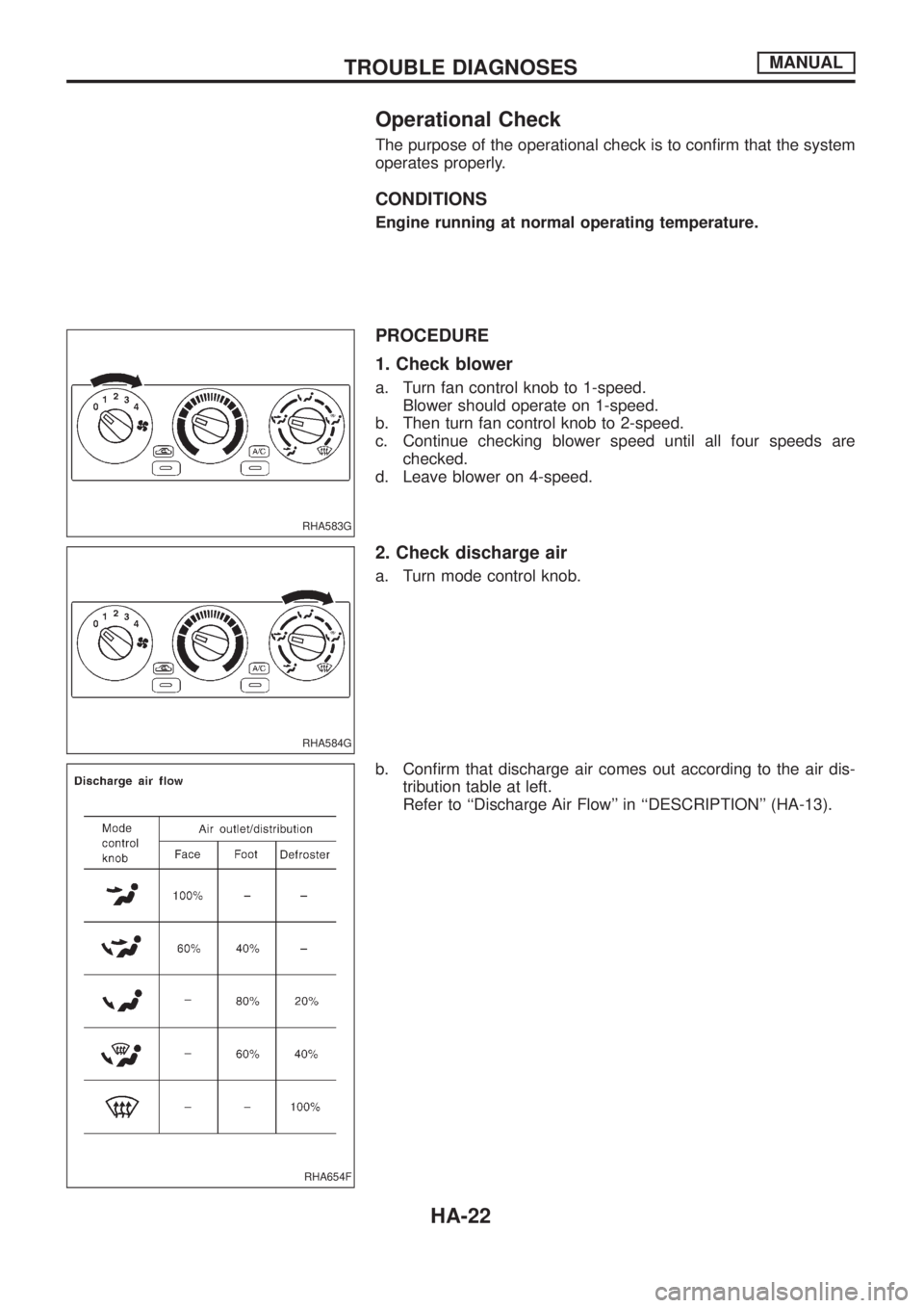 NISSAN PATROL 2006  Service Manual Operational Check
The purpose of the operational check is to con®rm that the system
operates properly.
CONDITIONS
Engine running at normal operating temperature.
PROCEDURE
1. Check blower
a. Turn fan