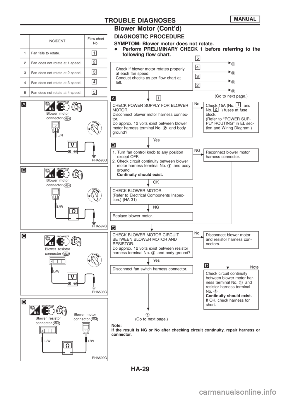 NISSAN PATROL 2006  Service Manual INCIDENTFlow chart
No.
1 Fan fails to rotate.
2 Fan does not rotate at 1-speed.
3 Fan does not rotate at 2-speed.
4 Fan does not rotate at 3-speed.
5 Fan does not rotate at 4-speed.
DIAGNOSTIC PROCEDU