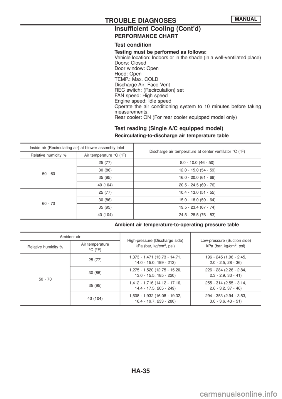NISSAN PATROL 2006  Service Manual PERFORMANCE CHART
Test condition
Testing must be performed as follows:
Vehicle location: Indoors or in the shade (in a well-ventilated place)
Doors: Closed
Door window: Open
Hood: Open
TEMP.: Max. COL