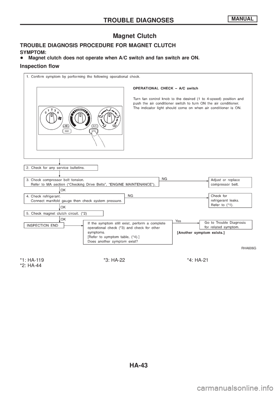 NISSAN PATROL 2006 Service Manual Magnet Clutch
TROUBLE DIAGNOSIS PROCEDURE FOR MAGNET CLUTCH
SYMPTOM:
+Magnet clutch does not operate when A/C switch and fan switch are ON.
Inspection ¯ow
*1: HA-119
*2: HA-44*3: HA-22 *4: HA-21
RHA6 NISSAN PATROL 2006 Service Manual Magnet Clutch
TROUBLE DIAGNOSIS PROCEDURE FOR MAGNET CLUTCH
SYMPTOM:
+Magnet clutch does not operate when A/C switch and fan switch are ON.
Inspection ¯ow
*1: HA-119
*2: HA-44*3: HA-22 *4: HA-21
RHA6