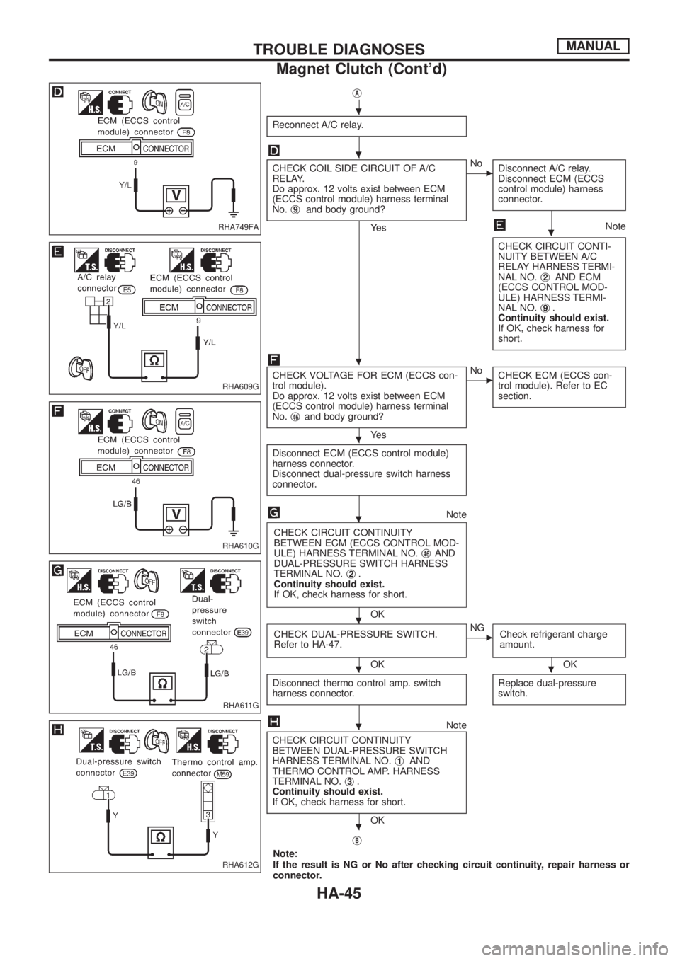 NISSAN PATROL 2006  Service Manual jA
Reconnect A/C relay.
CHECK COIL SIDE CIRCUIT OF A/C
RELAY.
Do approx. 12 volts exist between ECM
(ECCS control module) harness terminal
No.j
9and body ground?
Ye s
cNo
Disconnect A/C relay.
Disconn