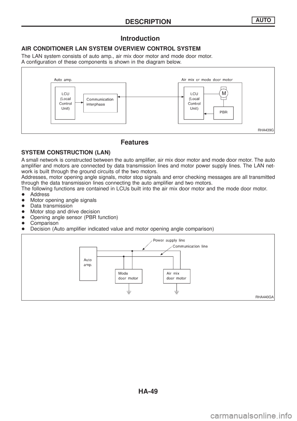 NISSAN PATROL 2006 Service Manual Introduction
AIR CONDITIONER LAN SYSTEM OVERVIEW CONTROL SYSTEM
The LAN system consists of auto amp., air mix door motor and mode door motor.
A con®guration of these components is shown in the diagra NISSAN PATROL 2006 Service Manual Introduction
AIR CONDITIONER LAN SYSTEM OVERVIEW CONTROL SYSTEM
The LAN system consists of auto amp., air mix door motor and mode door motor.
A con®guration of these components is shown in the diagra