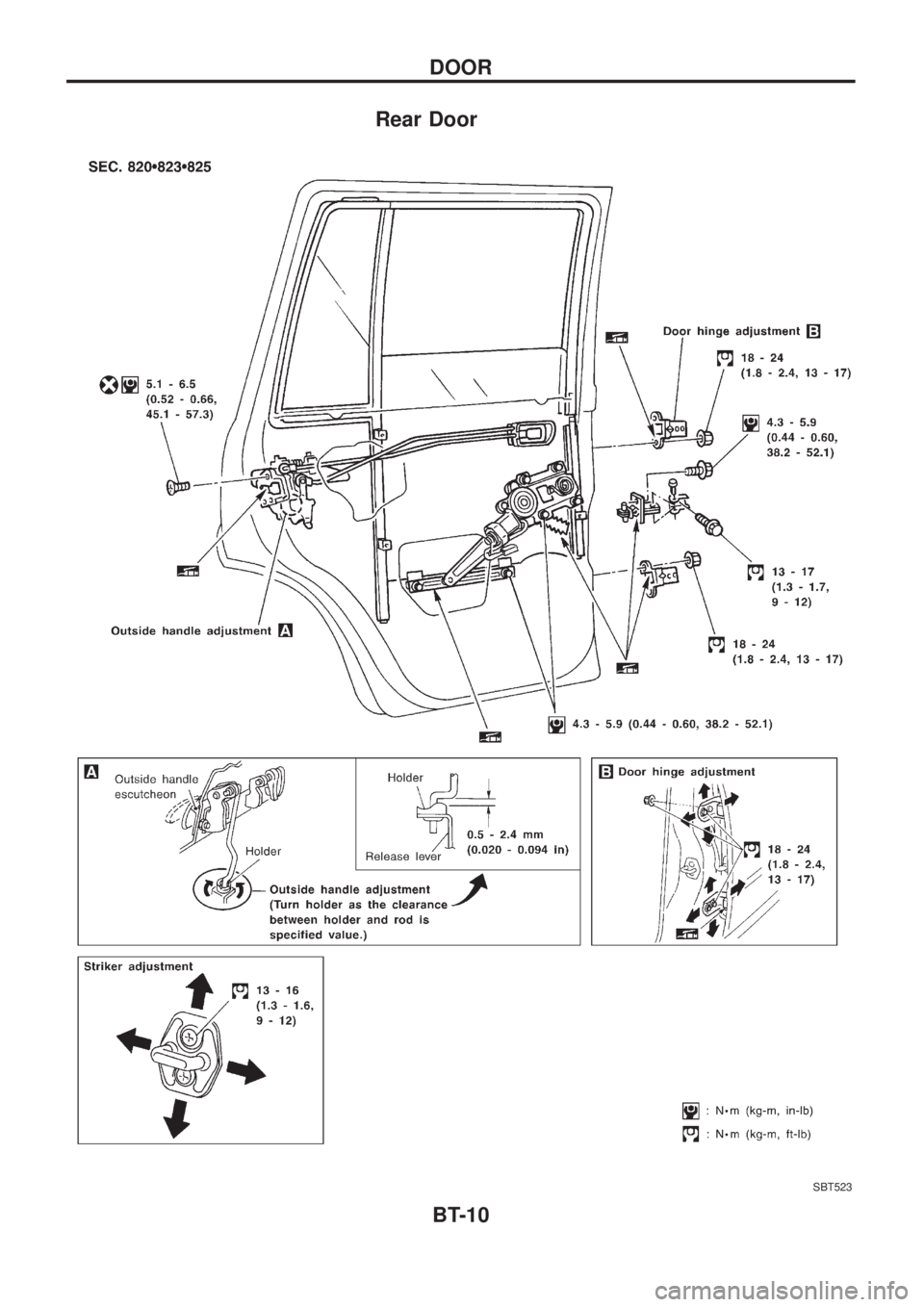 NISSAN PATROL 2006 Manual Online Rear Door
SBT523
DOOR
BT-10 