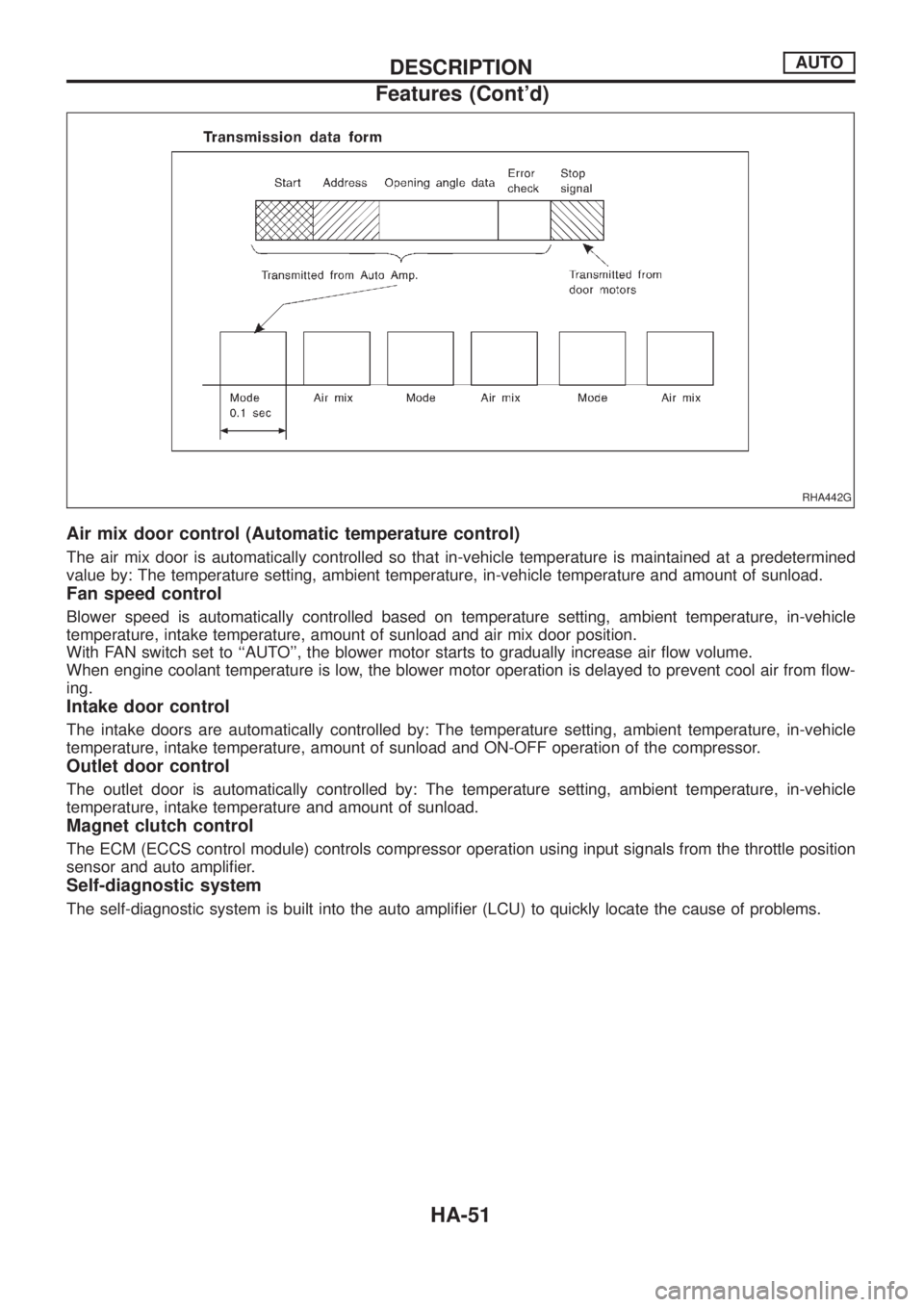 NISSAN PATROL 2006 Service Manual Air mix door control (Automatic temperature control)
The air mix door is automatically controlled so that in-vehicle temperature is maintained at a predetermined
value by: The temperature setting, amb NISSAN PATROL 2006 Service Manual Air mix door control (Automatic temperature control)
The air mix door is automatically controlled so that in-vehicle temperature is maintained at a predetermined
value by: The temperature setting, amb