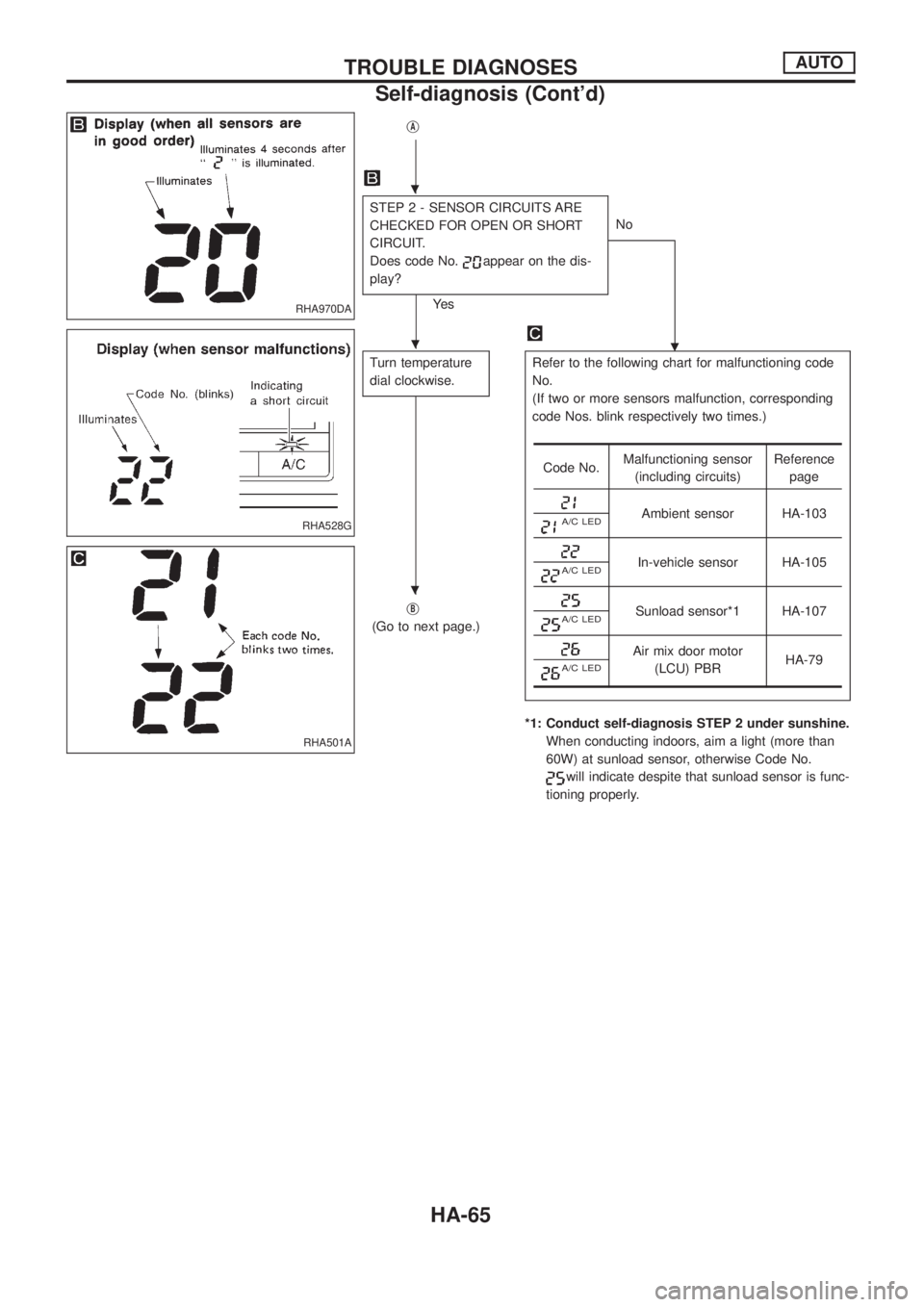 NISSAN PATROL 2006 Service Manual jA
STEP 2 - SENSOR CIRCUITS ARE
CHECKED FOR OPEN OR SHORT
CIRCUIT.
Does code No.
appear on the dis-
play?
Ye sNo
.
Turn temperature
dial clockwise.Refer to the following chart for malfunctioning code
NISSAN PATROL 2006 Service Manual jA
STEP 2 - SENSOR CIRCUITS ARE
CHECKED FOR OPEN OR SHORT
CIRCUIT.
Does code No.
appear on the dis-
play?
Ye sNo
.
Turn temperature
dial clockwise.Refer to the following chart for malfunctioning code