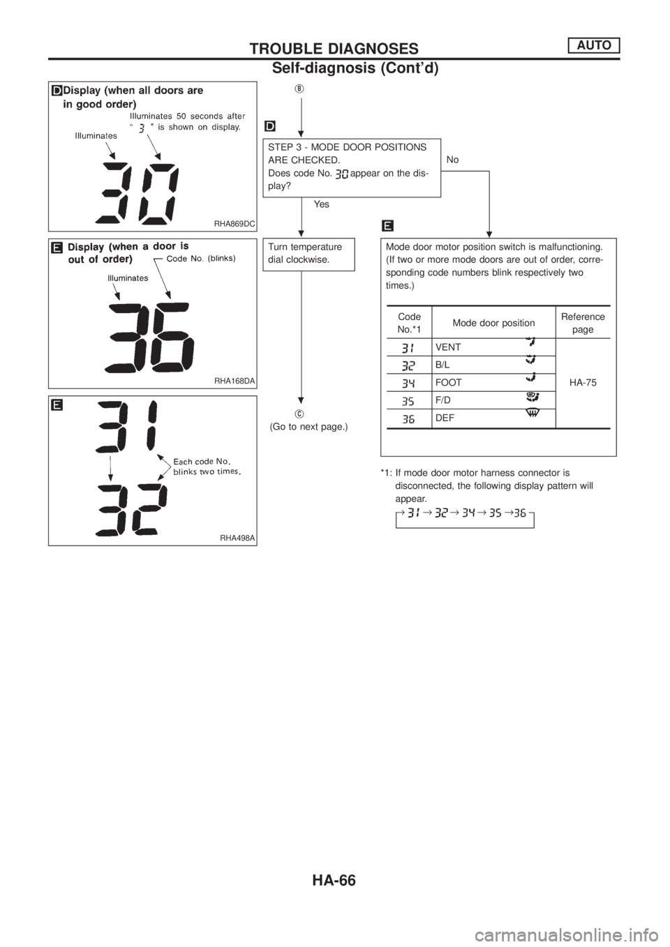 NISSAN PATROL 2006 Service Manual jB
STEP 3 - MODE DOOR POSITIONS
ARE CHECKED.
Does code No.
appear on the dis-
play?
Ye sNo
.
Turn temperature
dial clockwise.Mode door motor position switch is malfunctioning.
(If two or more mode doo NISSAN PATROL 2006 Service Manual jB
STEP 3 - MODE DOOR POSITIONS
ARE CHECKED.
Does code No.
appear on the dis-
play?
Ye sNo
.
Turn temperature
dial clockwise.Mode door motor position switch is malfunctioning.
(If two or more mode doo