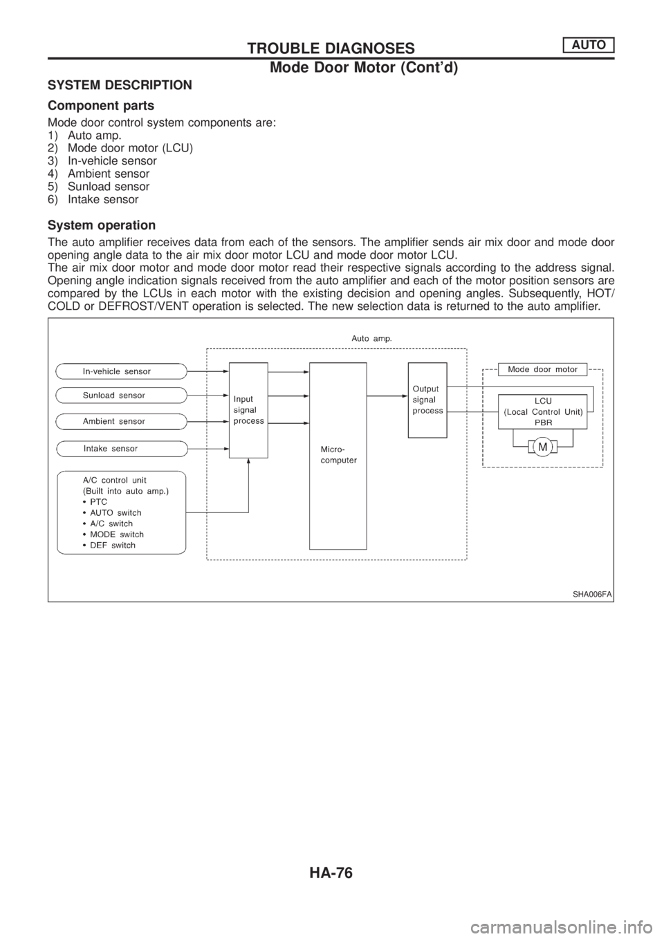 NISSAN PATROL 2006  Service Manual SYSTEM DESCRIPTION
Component parts
Mode door control system components are:
1) Auto amp.
2) Mode door motor (LCU)
3) In-vehicle sensor
4) Ambient sensor
5) Sunload sensor
6) Intake sensor
System opera