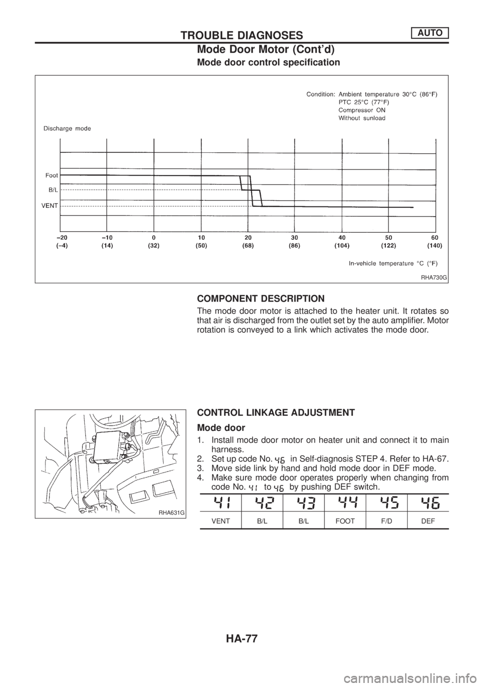 NISSAN PATROL 2006  Service Manual Mode door control speci®cation
COMPONENT DESCRIPTION
The mode door motor is attached to the heater unit. It rotates so
that air is discharged from the outlet set by the auto ampli®er. Motor
rotation