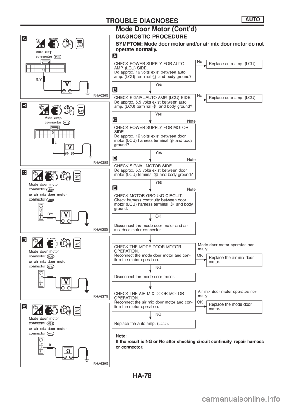 NISSAN PATROL 2006 Service Manual DIAGNOSTIC PROCEDURE
SYMPTOM: Mode door motor and/or air mix door motor do not
operate normally.
CHECK POWER SUPPLY FOR AUTO
AMP. (LCU) SIDE.
Do approx. 12 volts exist between auto
amp. (LCU) terminal NISSAN PATROL 2006 Service Manual DIAGNOSTIC PROCEDURE
SYMPTOM: Mode door motor and/or air mix door motor do not
operate normally.
CHECK POWER SUPPLY FOR AUTO
AMP. (LCU) SIDE.
Do approx. 12 volts exist between auto
amp. (LCU) terminal