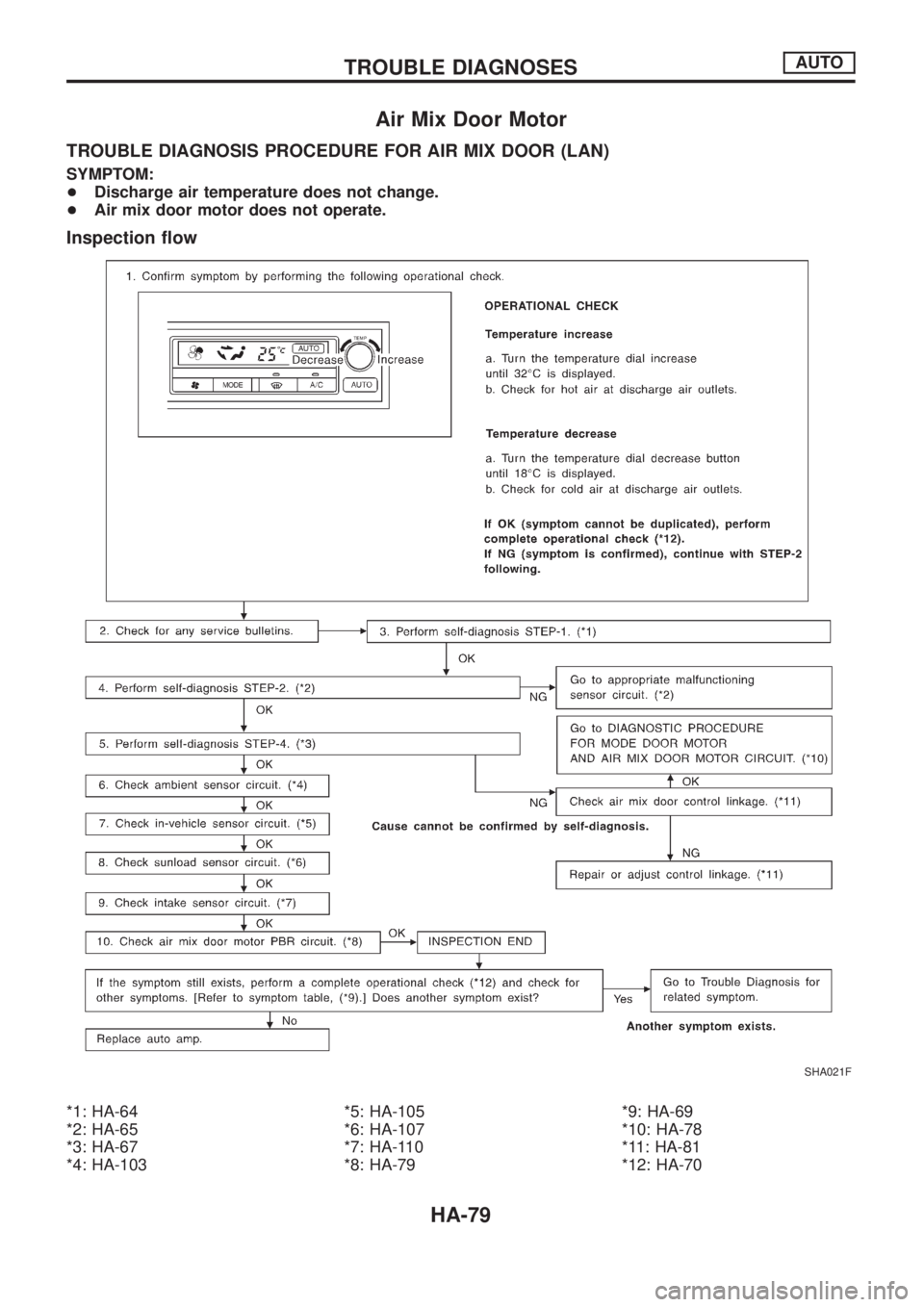 NISSAN PATROL 2006  Service Manual Air Mix Door Motor
TROUBLE DIAGNOSIS PROCEDURE FOR AIR MIX DOOR (LAN)
SYMPTOM:
+Discharge air temperature does not change.
+Air mix door motor does not operate.
Inspection ¯ow
*1: HA-64
*2: HA-65
*3: