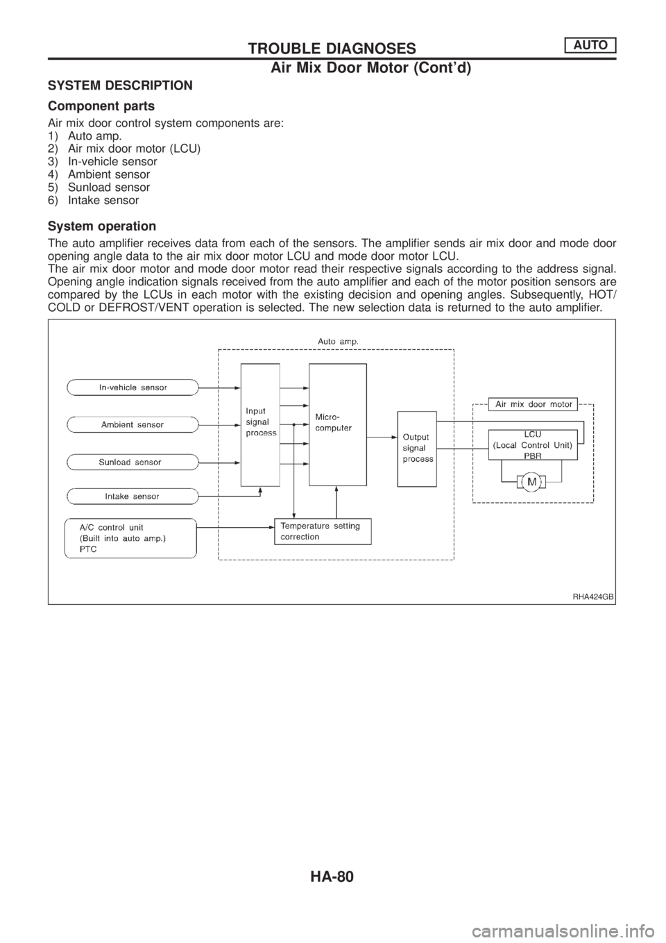 NISSAN PATROL 2006 Service Manual SYSTEM DESCRIPTION
Component parts
Air mix door control system components are:
1) Auto amp.
2) Air mix door motor (LCU)
3) In-vehicle sensor
4) Ambient sensor
5) Sunload sensor
6) Intake sensor
System NISSAN PATROL 2006 Service Manual SYSTEM DESCRIPTION
Component parts
Air mix door control system components are:
1) Auto amp.
2) Air mix door motor (LCU)
3) In-vehicle sensor
4) Ambient sensor
5) Sunload sensor
6) Intake sensor
System