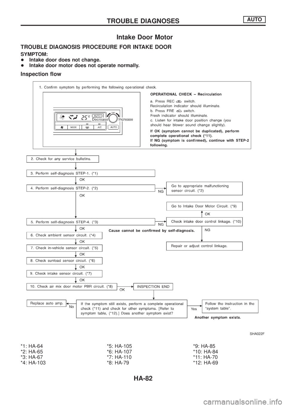 NISSAN PATROL 2006 Service Manual Intake Door Motor
TROUBLE DIAGNOSIS PROCEDURE FOR INTAKE DOOR
SYMPTOM:
+Intake door does not change.
+Intake door motor does not operate normally.
Inspection ¯ow
*1: HA-64
*2: HA-65
*3: HA-67
*4: HA- NISSAN PATROL 2006 Service Manual Intake Door Motor
TROUBLE DIAGNOSIS PROCEDURE FOR INTAKE DOOR
SYMPTOM:
+Intake door does not change.
+Intake door motor does not operate normally.
Inspection ¯ow
*1: HA-64
*2: HA-65
*3: HA-67
*4: HA-