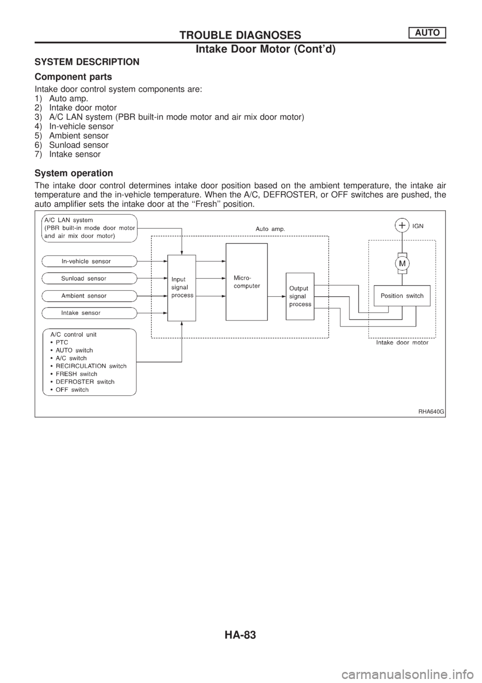 NISSAN PATROL 2006 Service Manual SYSTEM DESCRIPTION
Component parts
Intake door control system components are:
1) Auto amp.
2) Intake door motor
3) A/C LAN system (PBR built-in mode motor and air mix door motor)
4) In-vehicle sensor
NISSAN PATROL 2006 Service Manual SYSTEM DESCRIPTION
Component parts
Intake door control system components are:
1) Auto amp.
2) Intake door motor
3) A/C LAN system (PBR built-in mode motor and air mix door motor)
4) In-vehicle sensor