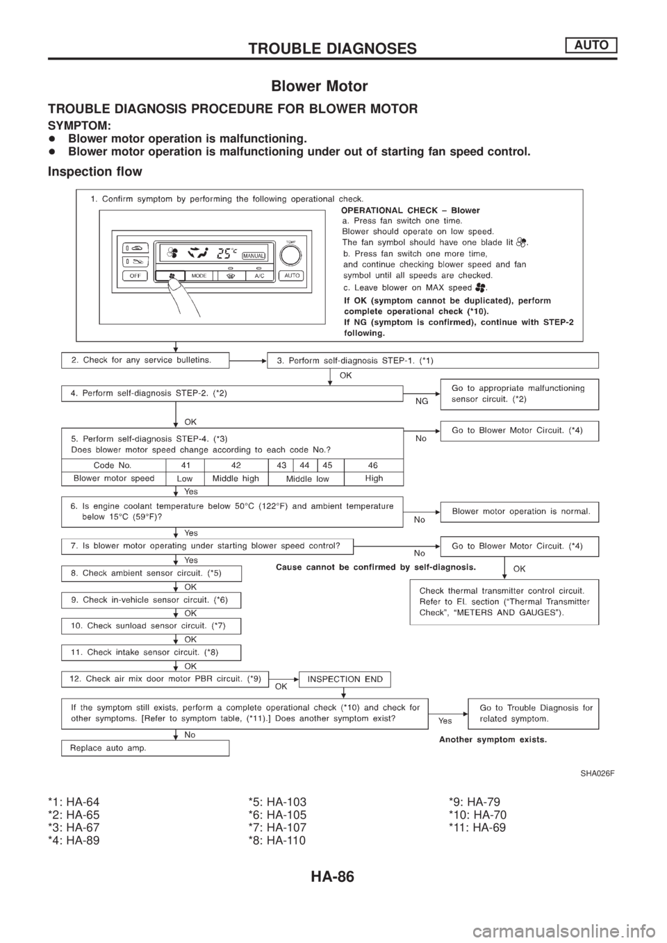 NISSAN PATROL 2006 Service Manual Blower Motor
TROUBLE DIAGNOSIS PROCEDURE FOR BLOWER MOTOR
SYMPTOM:
+Blower motor operation is malfunctioning.
+Blower motor operation is malfunctioning under out of starting fan speed control.
Inspect NISSAN PATROL 2006 Service Manual Blower Motor
TROUBLE DIAGNOSIS PROCEDURE FOR BLOWER MOTOR
SYMPTOM:
+Blower motor operation is malfunctioning.
+Blower motor operation is malfunctioning under out of starting fan speed control.
Inspect