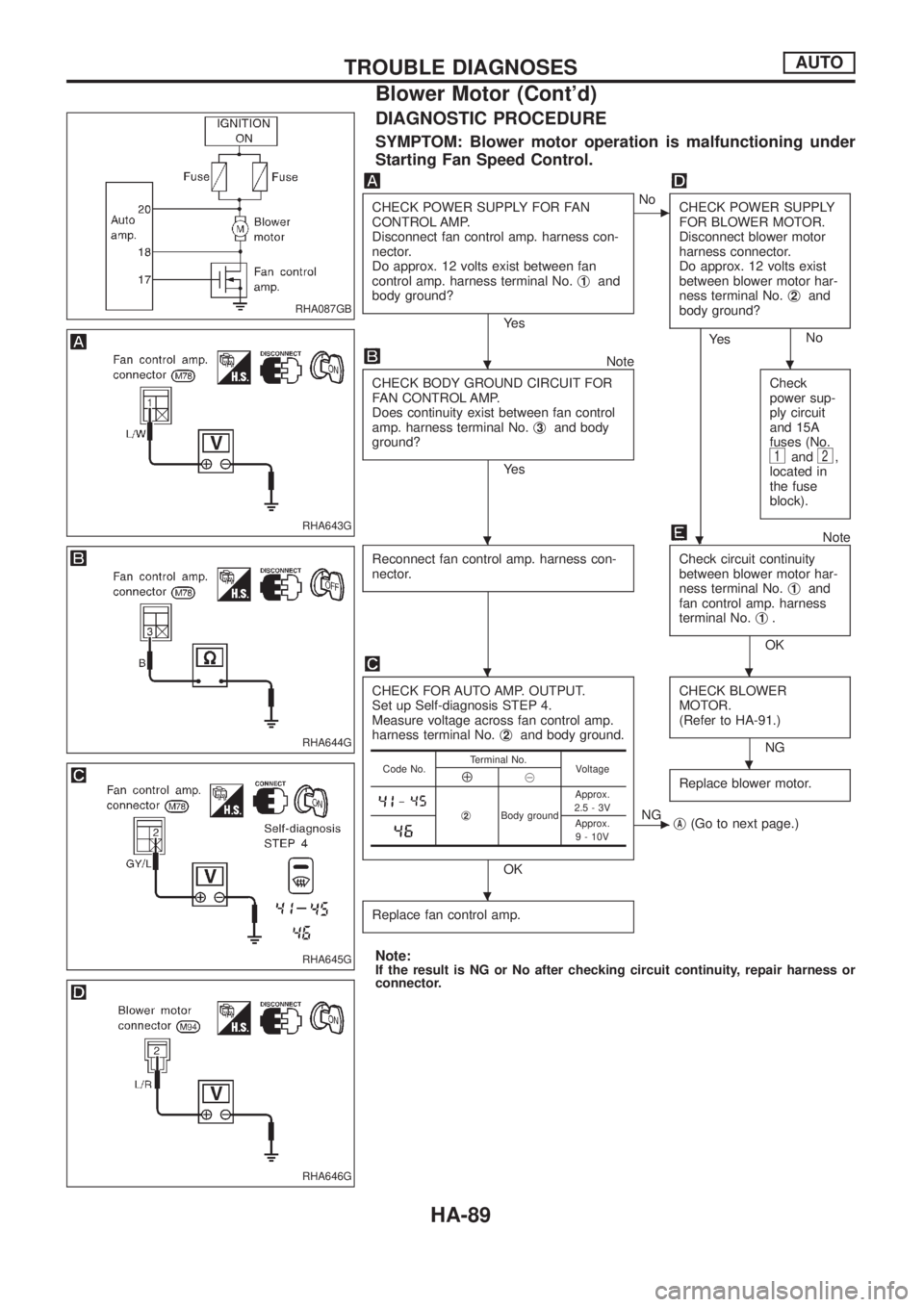 NISSAN PATROL 2006  Service Manual DIAGNOSTIC PROCEDURE
SYMPTOM: Blower motor operation is malfunctioning under
Starting Fan Speed Control.
CHECK POWER SUPPLY FOR FAN
CONTROL AMP.
Disconnect fan control amp. harness con-
nector.
Do app