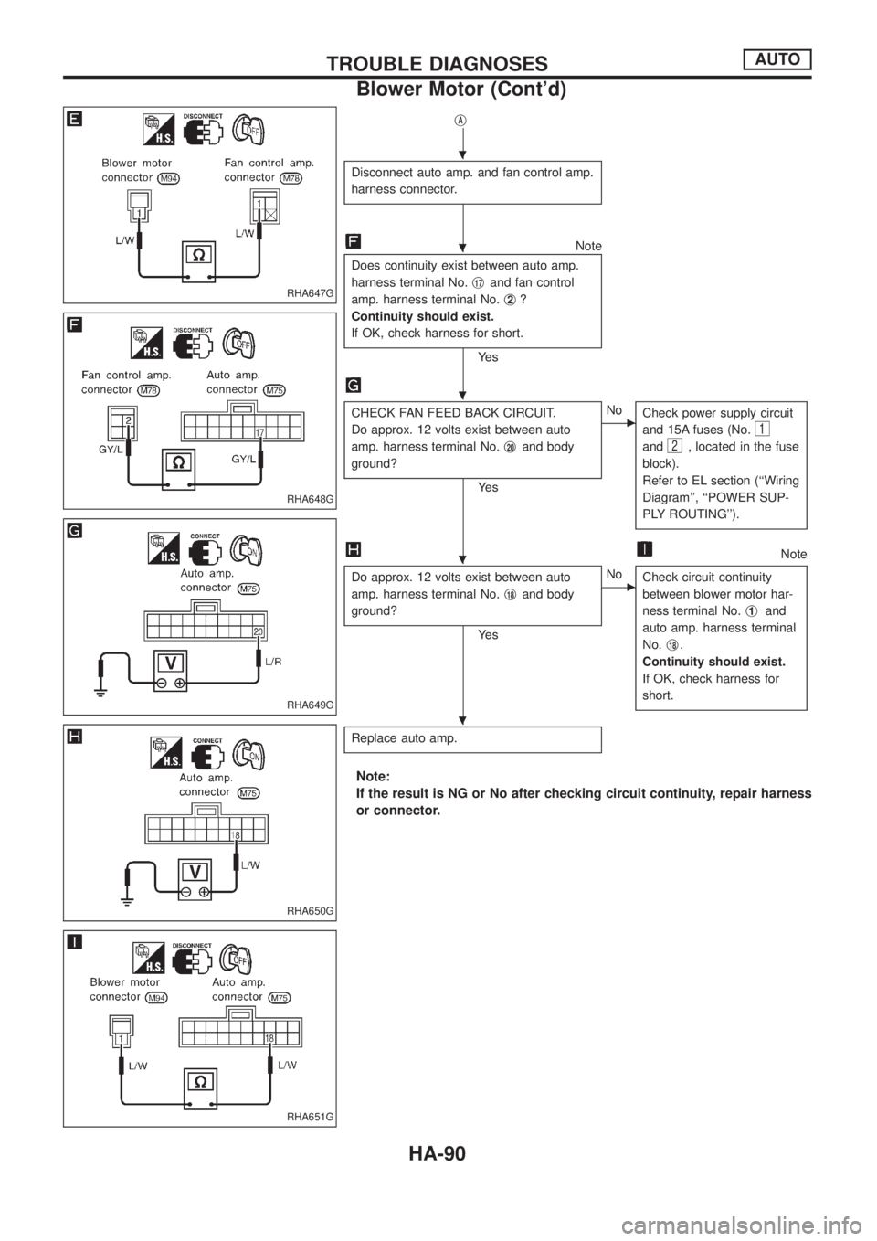 NISSAN PATROL 2006  Service Manual jA
Disconnect auto amp. and fan control amp.
harness connector.
Note
Does continuity exist between auto amp.
harness terminal No.j
17and fan control
amp. harness terminal No.j
2?
Continuity should exi