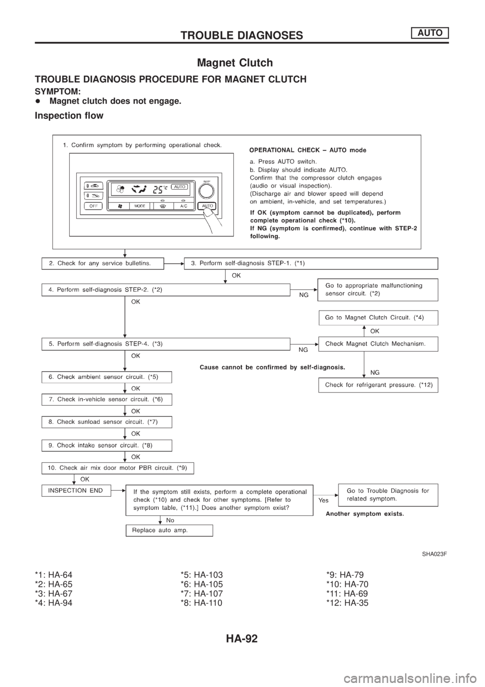 NISSAN PATROL 2006  Service Manual Magnet Clutch
TROUBLE DIAGNOSIS PROCEDURE FOR MAGNET CLUTCH
SYMPTOM:
+Magnet clutch does not engage.
Inspection ¯ow
*1: HA-64
*2: HA-65
*3: HA-67
*4: HA-94*5: HA-103
*6: HA-105
*7: HA-107
*8: HA-110*