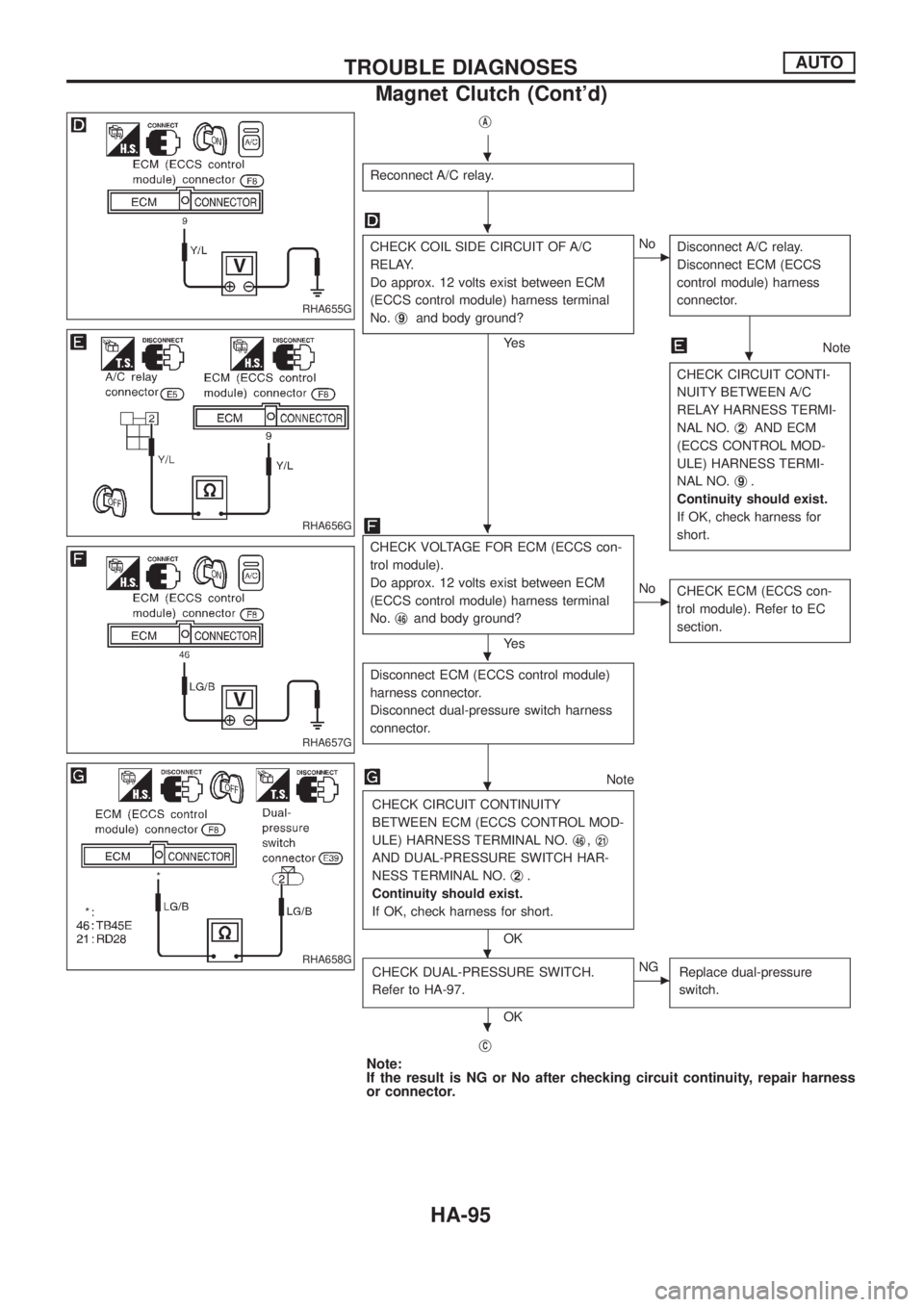 NISSAN PATROL 2006 Service Manual jA
Reconnect A/C relay.
CHECK COIL SIDE CIRCUIT OF A/C
RELAY.
Do approx. 12 volts exist between ECM
(ECCS control module) harness terminal
No.j
9and body ground?
Ye s
cNo
Disconnect A/C relay.
Disconn NISSAN PATROL 2006 Service Manual jA
Reconnect A/C relay.
CHECK COIL SIDE CIRCUIT OF A/C
RELAY.
Do approx. 12 volts exist between ECM
(ECCS control module) harness terminal
No.j
9and body ground?
Ye s
cNo
Disconnect A/C relay.
Disconn