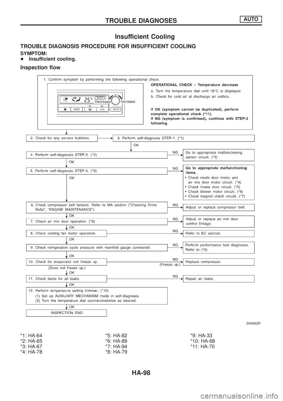 NISSAN PATROL 2006  Service Manual Insufficient Cooling
TROUBLE DIAGNOSIS PROCEDURE FOR INSUFFICIENT COOLING
SYMPTOM:
+Insufficient cooling.
Inspection ¯ow
*1: HA-64
*2: HA-65
*3: HA-67
*4: HA-78*5: HA-82
*6: HA-89
*7: HA-94
*8: HA-79