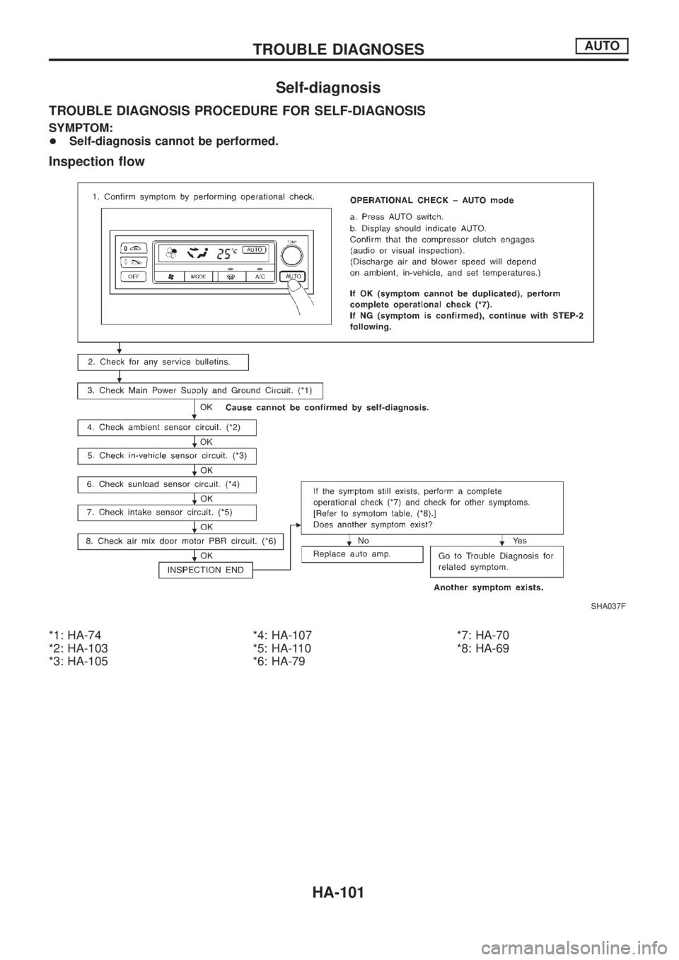 NISSAN PATROL 2006  Service Manual Self-diagnosis
TROUBLE DIAGNOSIS PROCEDURE FOR SELF-DIAGNOSIS
SYMPTOM:
+Self-diagnosis cannot be performed.
Inspection ¯ow
*1: HA-74
*2: HA-103
*3: HA-105*4: HA-107
*5: HA-110
*6: HA-79*7: HA-70
*8: 