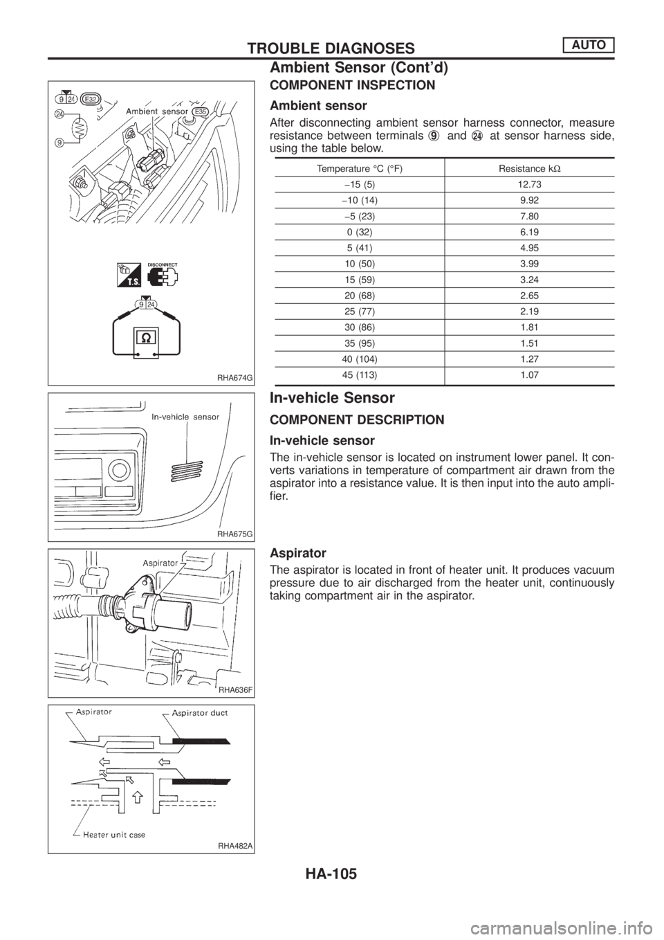 NISSAN PATROL 2006  Service Manual COMPONENT INSPECTION
Ambient sensor
After disconnecting ambient sensor harness connector, measure
resistance between terminalsj
9andj24at sensor harness side,
using the table below.
Temperature ÉC (