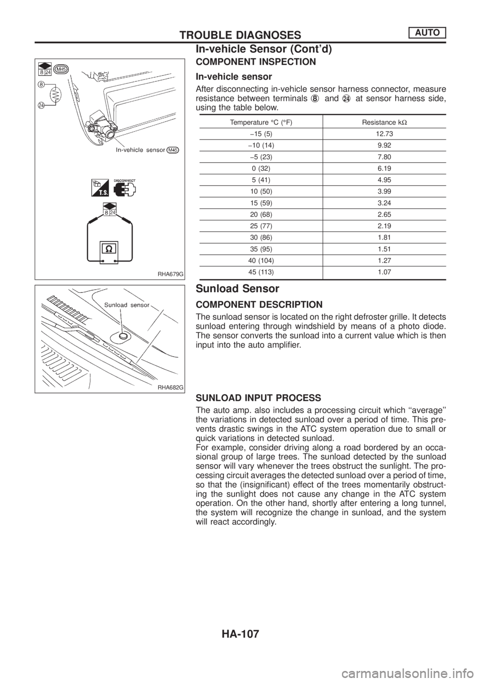 NISSAN PATROL 2006 Service Manual COMPONENT INSPECTION
In-vehicle sensor
After disconnecting in-vehicle sensor harness connector, measure
resistance between terminalsj
8andj24at sensor harness side,
using the table below.
Temperature NISSAN PATROL 2006 Service Manual COMPONENT INSPECTION
In-vehicle sensor
After disconnecting in-vehicle sensor harness connector, measure
resistance between terminalsj
8andj24at sensor harness side,
using the table below.
Temperature