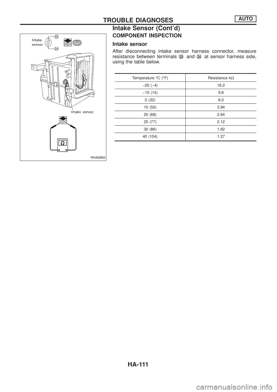 NISSAN PATROL 2006 Service Manual COMPONENT INSPECTION
Intake sensor
After disconnecting intake sensor harness connector, measure
resistance between terminalsj
25andj24at sensor harness side,
using the table below.
Temperature ÉC (É NISSAN PATROL 2006 Service Manual COMPONENT INSPECTION
Intake sensor
After disconnecting intake sensor harness connector, measure
resistance between terminalsj
25andj24at sensor harness side,
using the table below.
Temperature ÉC (É