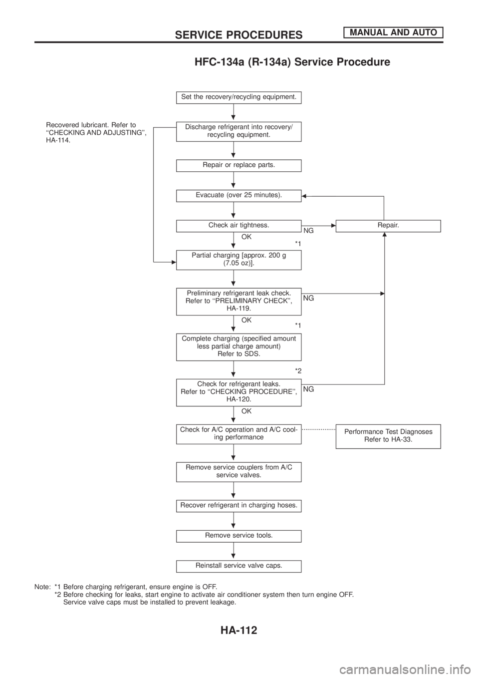 NISSAN PATROL 2006 Service Manual HFC-134a (R-134a) Service Procedure
Set the recovery/recycling equipment.
Recovered lubricant. Refer to
``CHECKING AND ADJUSTING,
HA-114.
c
Discharge refrigerant into recovery/
recycling equipment.
NISSAN PATROL 2006 Service Manual HFC-134a (R-134a) Service Procedure
Set the recovery/recycling equipment.
Recovered lubricant. Refer to
``CHECKING AND ADJUSTING,
HA-114.
c
Discharge refrigerant into recovery/
recycling equipment.