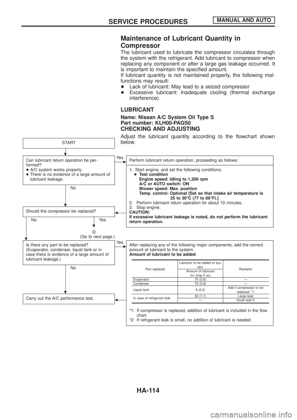 NISSAN PATROL 2006 Service Manual Maintenance of Lubricant Quantity in
Compressor
The lubricant used to lubricate the compressor circulates through
the system with the refrigerant. Add lubricant to compressor when
replacing any compon NISSAN PATROL 2006 Service Manual Maintenance of Lubricant Quantity in
Compressor
The lubricant used to lubricate the compressor circulates through
the system with the refrigerant. Add lubricant to compressor when
replacing any compon