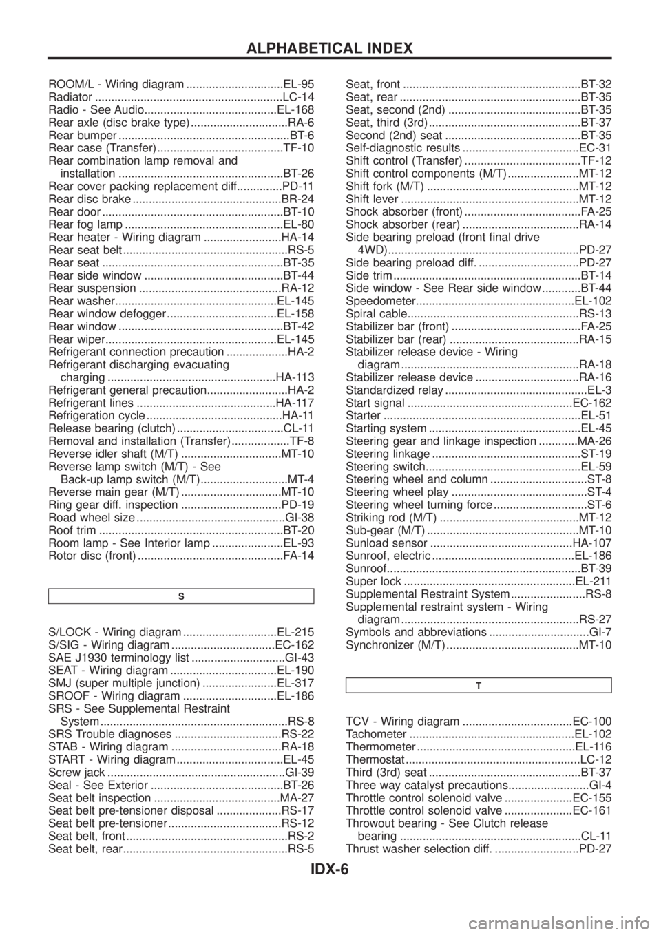 NISSAN PATROL 2006 Workshop Manual ROOM/L - Wiring diagram ..............................EL-95
Radiator ..........................................................LC-14
Radio - See Audio.........................................EL-168
Re