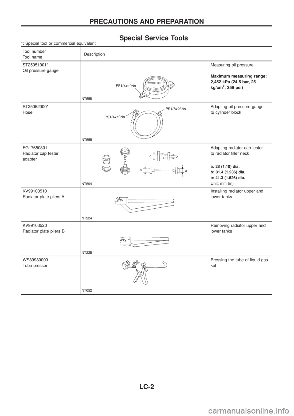 NISSAN PATROL 2006 Service Manual Special Service Tools*: Special tool or commercial equivalent
Tool number
Tool nameDescription
ST25051001*
Oil pressure gauge
NT558
Measuring oil pressure
Maximum measuring range:
2,452 kPa (24.5 bar, NISSAN PATROL 2006 Service Manual Special Service Tools*: Special tool or commercial equivalent
Tool number
Tool nameDescription
ST25051001*
Oil pressure gauge
NT558
Measuring oil pressure
Maximum measuring range:
2,452 kPa (24.5 bar,