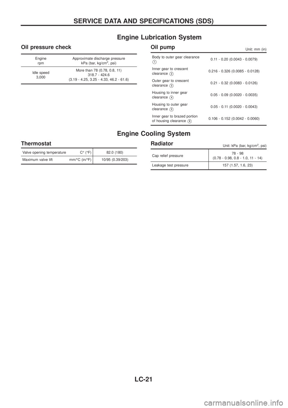 NISSAN PATROL 2006 Service Manual Engine Lubrication System
Oil pressure check
Engine
rpmApproximate discharge pressure
kPa (bar, kg/cm2, psi)
Idle speed
3,000More than 78 (0.78, 0.8, 11)
318.7 - 424.6
(3.19 - 4.25, 3.25 - 4.33, 46.2 NISSAN PATROL 2006 Service Manual Engine Lubrication System
Oil pressure check
Engine
rpmApproximate discharge pressure
kPa (bar, kg/cm2, psi)
Idle speed
3,000More than 78 (0.78, 0.8, 11)
318.7 - 424.6
(3.19 - 4.25, 3.25 - 4.33, 46.2