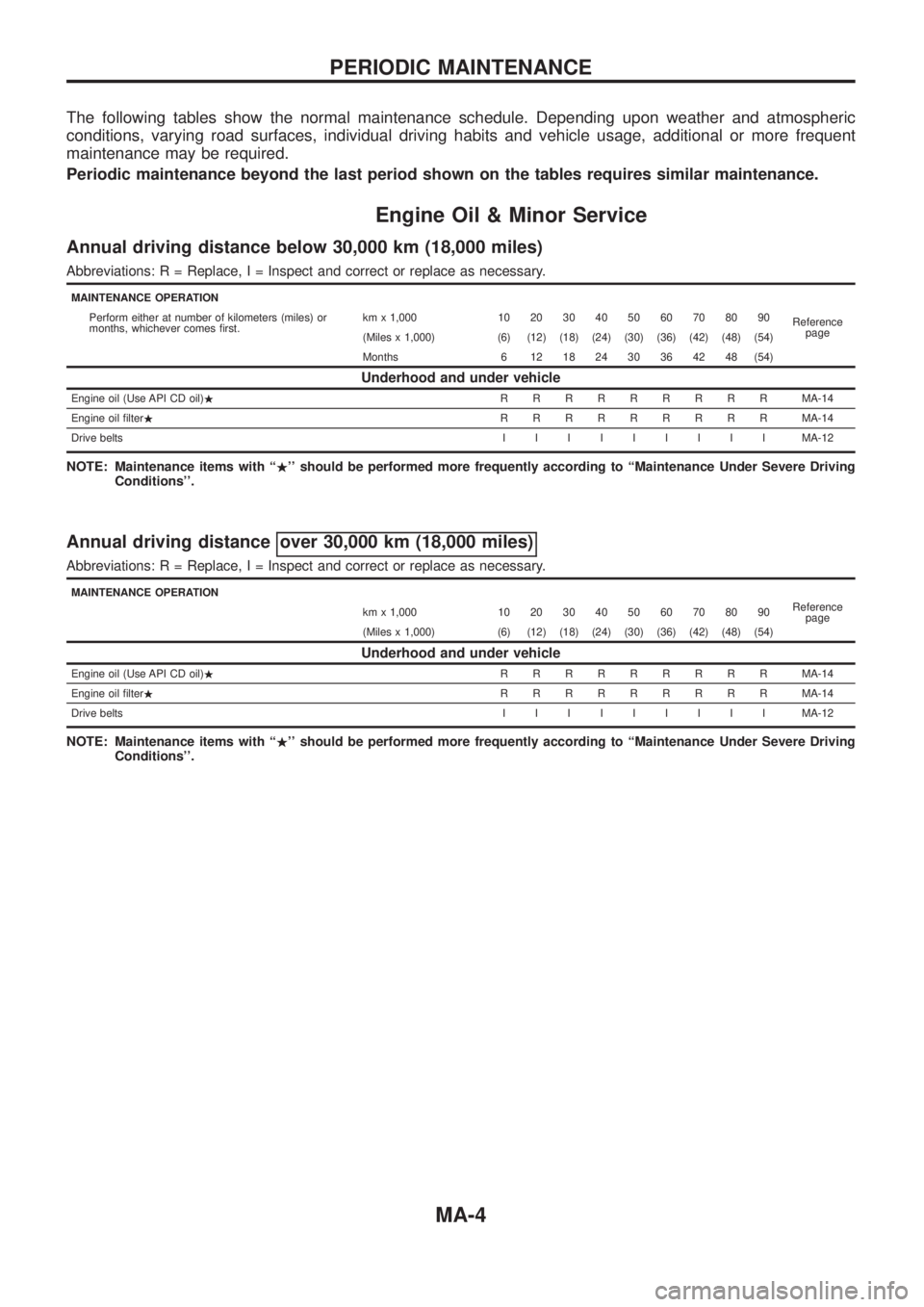 NISSAN PATROL 2006 Service Manual The following tables show the normal maintenance schedule. Depending upon weather and atmospheric
conditions, varying road surfaces, individual driving habits and vehicle usage, additional or more fre NISSAN PATROL 2006 Service Manual The following tables show the normal maintenance schedule. Depending upon weather and atmospheric
conditions, varying road surfaces, individual driving habits and vehicle usage, additional or more fre