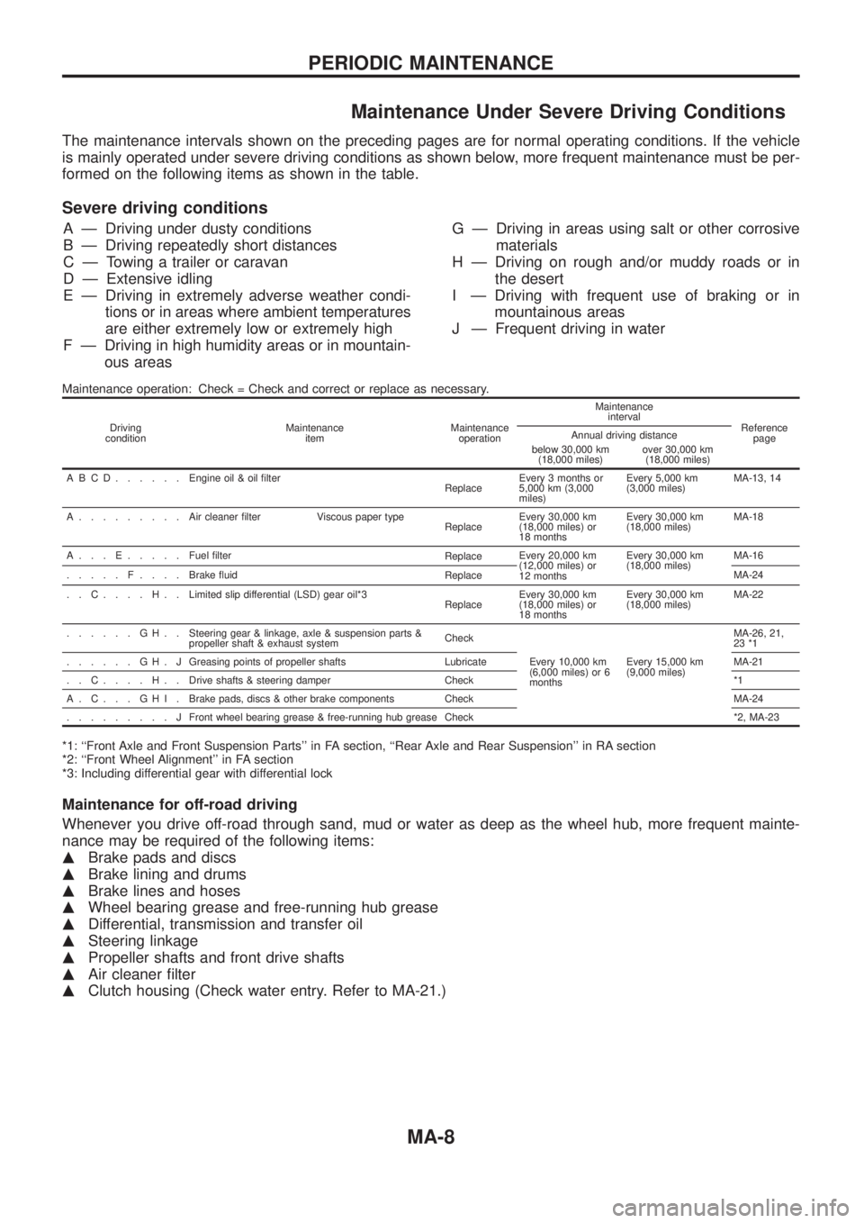 NISSAN PATROL 2006 Service Manual Maintenance Under Severe Driving Conditions
The maintenance intervals shown on the preceding pages are for normal operating conditions. If the vehicle
is mainly operated under severe driving condition NISSAN PATROL 2006 Service Manual Maintenance Under Severe Driving Conditions
The maintenance intervals shown on the preceding pages are for normal operating conditions. If the vehicle
is mainly operated under severe driving condition