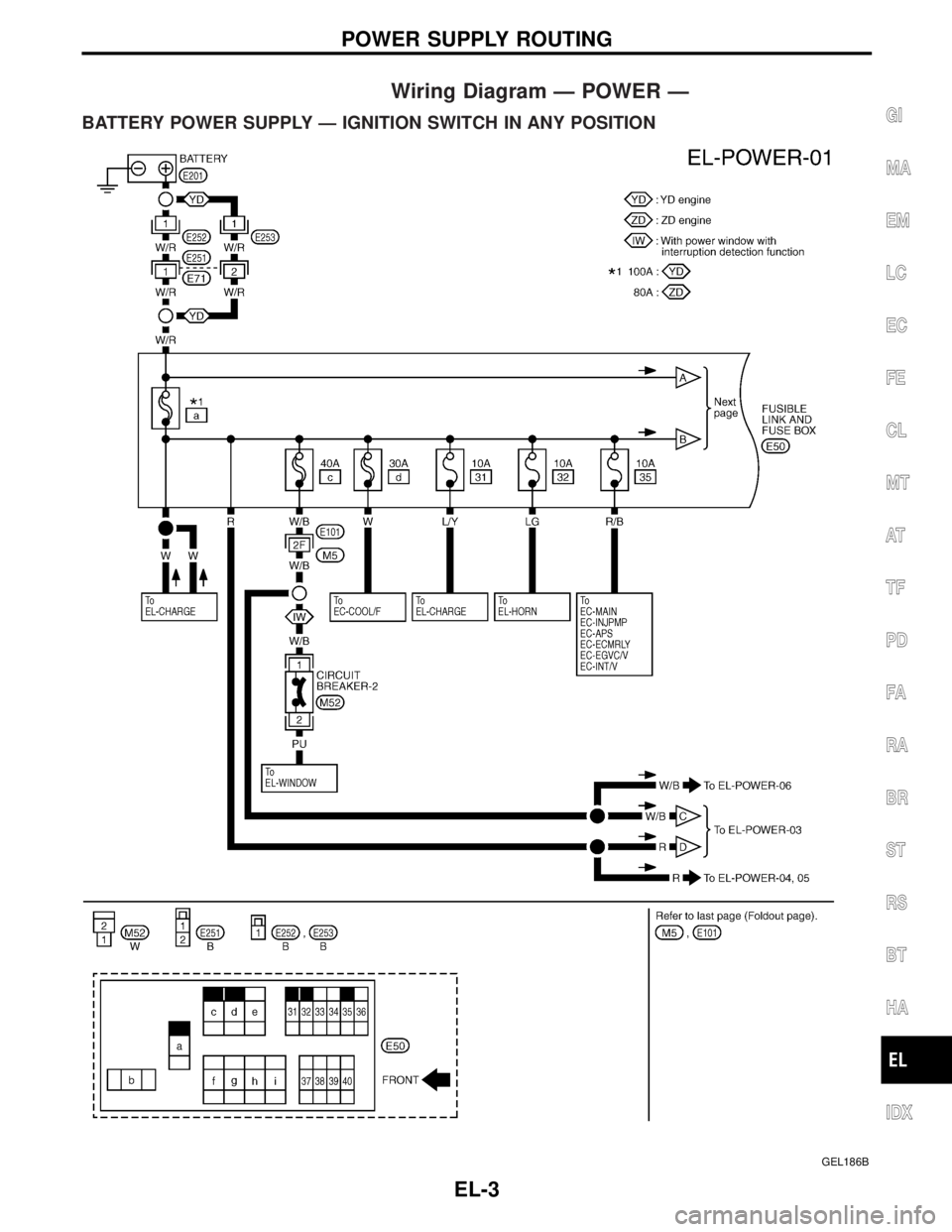 NISSAN PICK-UP 2005  Repair Manual Wiring Diagram Ð POWER Ð
BATTERY POWER SUPPLY Ð IGNITION SWITCH IN ANY POSITION
GEL186B
POWER SUPPLY ROUTING
EL-3
GI
MA
EM
LC
EC
FE
CL
MT
AT
TF
PD
FA
RA
BR
ST
RS
BT
HA
IDX 