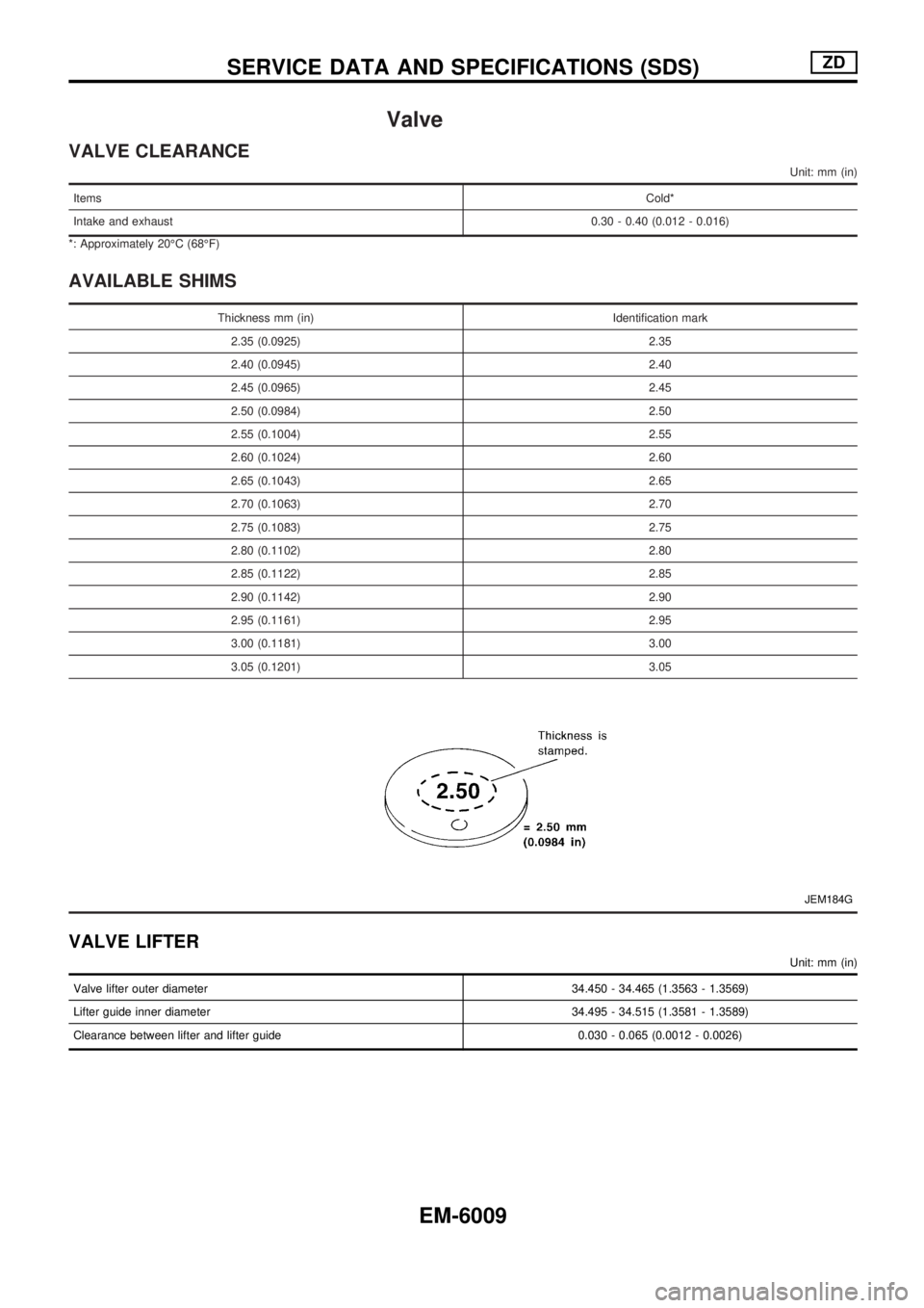 NISSAN PICK-UP 2004 Owners Guide Valve
VALVE CLEARANCE
Unit: mm (in)
ItemsCold*
Intake and exhaust0.30 - 0.40 (0.012 - 0.016)
*: Approximately 20ÉC (68ÉF)
AVAILABLE SHIMS
Thickness mm (in) Identification mark
2.35 (0.0925) 2.35
2.4 NISSAN PICK-UP 2004 Owners Guide Valve
VALVE CLEARANCE
Unit: mm (in)
ItemsCold*
Intake and exhaust0.30 - 0.40 (0.012 - 0.016)
*: Approximately 20ÉC (68ÉF)
AVAILABLE SHIMS
Thickness mm (in) Identification mark
2.35 (0.0925) 2.35
2.4