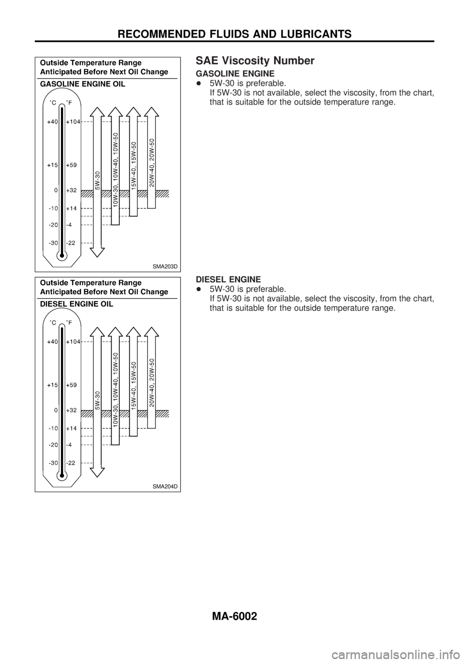 NISSAN PICK-UP 2004 Service Manual SAE Viscosity Number
GASOLINE ENGINE
+5W-30 is preferable.
If 5W-30 is not available, select the viscosity, from the chart,
that is suitable for the outside temperature range.
DIESEL ENGINE
+5W-30 is 