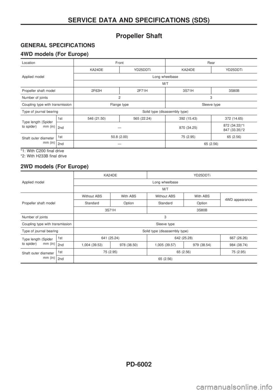 NISSAN PICK-UP 2004 Service Manual Propeller Shaft
GENERAL SPECIFICATIONS
4WD models (For Europe)
Location Front Rear
Applied modelKA24DE YD25DDTi KA24DE YD25DDTi
Long wheelbase
M/T
Propeller shaft model 2F63H 2F71H 3S71H 3S80B
Number 