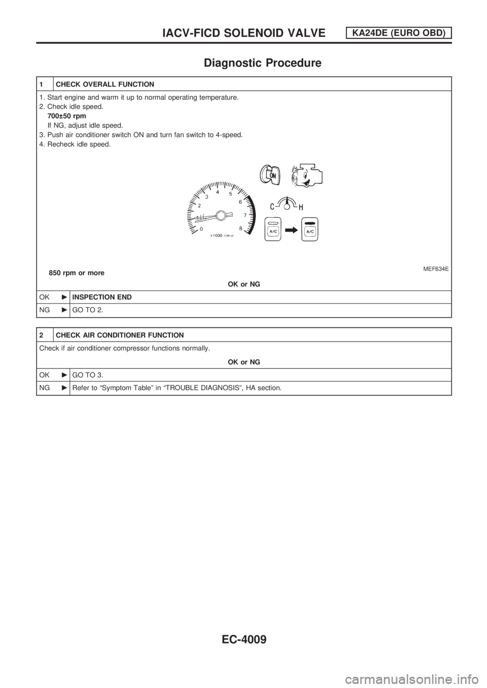 NISSAN PICK-UP 2003 User Guide Diagnostic Procedure
1 CHECK OVERALL FUNCTION
1. Start engine and warm it up to normal operating temperature.
2. Check idle speed.
700 50 rpm
If NG, adjust idle speed.
3. Push air conditioner switch 