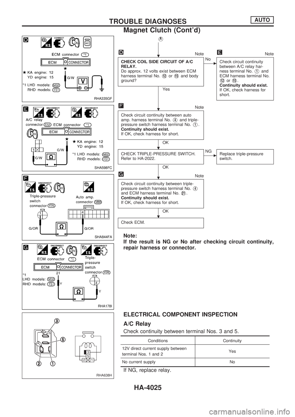 NISSAN PICK-UP 2003 Repair Manual VA
NoteNote
CHECK COIL SIDE CIRCUIT OF A/C
RELAY.
Do approx. 12 volts exist between ECM
harness terminal No.
V12orV15and body
ground?
Yes
cNo
Check circuit continuity
between A/C relay har-
ness termi NISSAN PICK-UP 2003 Repair Manual VA
NoteNote
CHECK COIL SIDE CIRCUIT OF A/C
RELAY.
Do approx. 12 volts exist between ECM
harness terminal No.
V12orV15and body
ground?
Yes
cNo
Check circuit continuity
between A/C relay har-
ness termi
