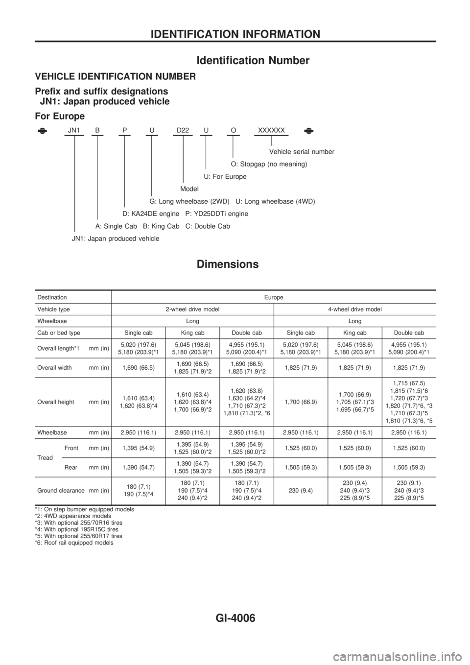 NISSAN PICK-UP 2003  Repair Manual Identification Number
VEHICLE IDENTIFICATION NUMBER
Prefix and suffix designations
JN1: Japan produced vehicle
For Europe
JN1BPUD22UOXXXXXX
Vehicle serial number
O: Stopgap (no meaning)
U: For Europe
