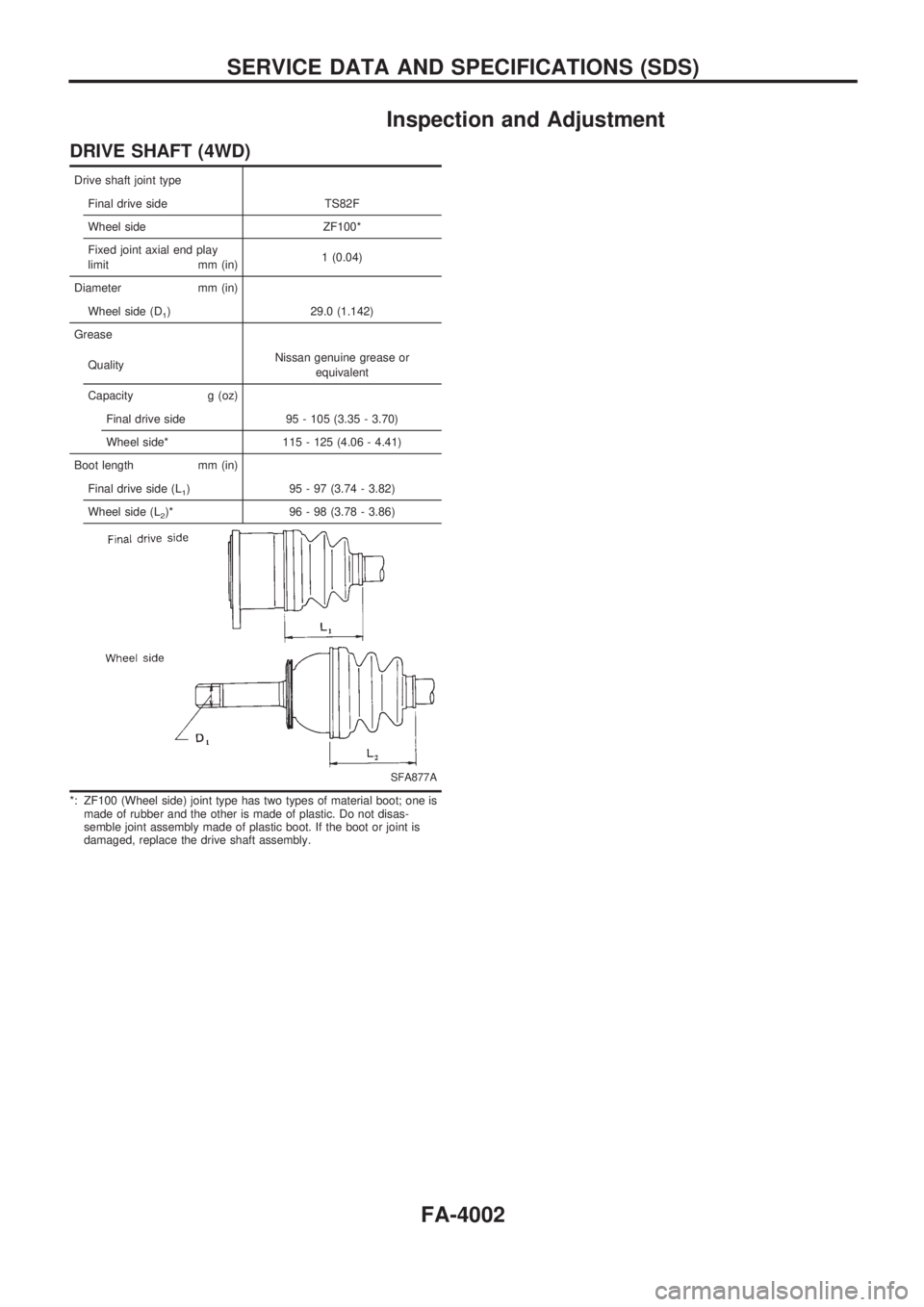 NISSAN PICK-UP 2003 Repair Manual Inspection and Adjustment
DRIVE SHAFT (4WD)
Drive shaft joint type
Final drive side TS82F
Wheel side ZF100*
Fixed joint axial end play
limit mm (in)1 (0.04)
Diameter mm (in)
Wheel side (D
1) 29.0 (1.1 NISSAN PICK-UP 2003 Repair Manual Inspection and Adjustment
DRIVE SHAFT (4WD)
Drive shaft joint type
Final drive side TS82F
Wheel side ZF100*
Fixed joint axial end play
limit mm (in)1 (0.04)
Diameter mm (in)
Wheel side (D
1) 29.0 (1.1