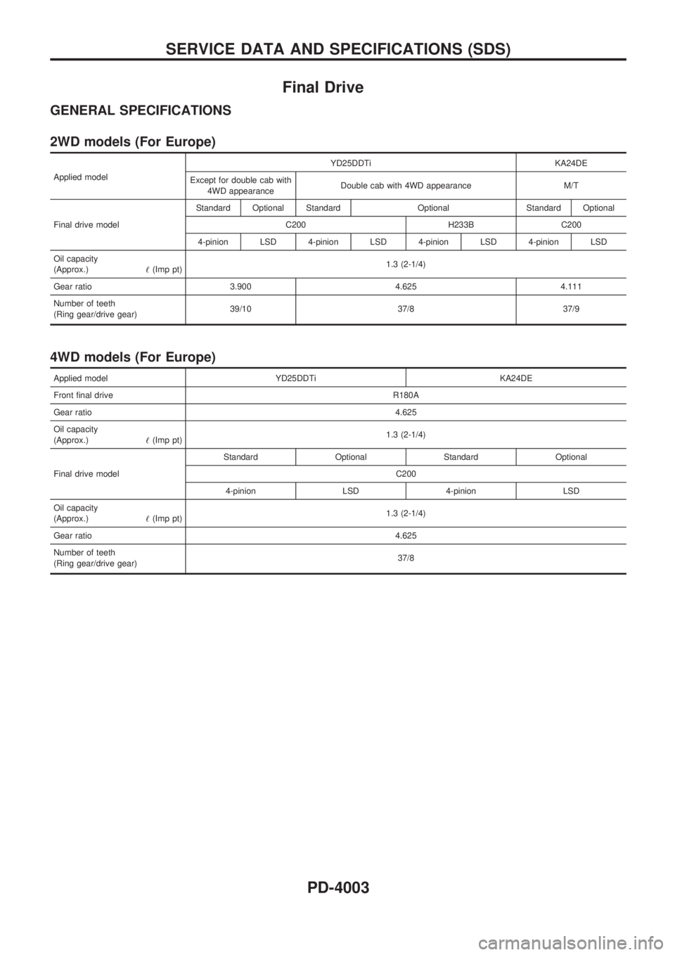 NISSAN PICK-UP 2003  Repair Manual Final Drive
GENERAL SPECIFICATIONS
2WD models (For Europe)
Applied modelYD25DDTi KA24DE
Except for double cab with
4WD appearanceDouble cab with 4WD appearance M/T
Final drive modelStandard Optional S