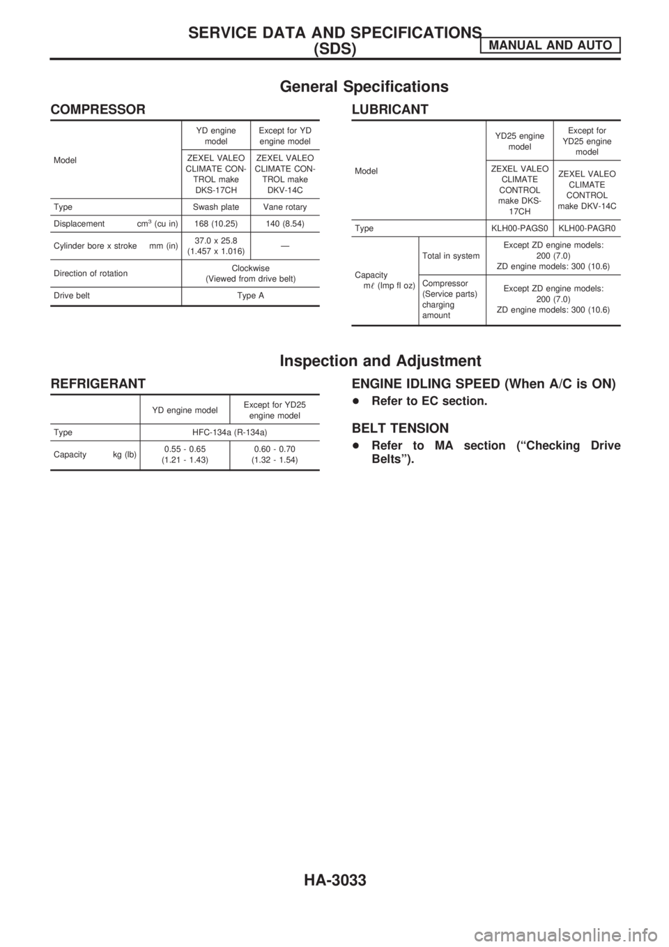 NISSAN PICK-UP 2001 Repair Manual General Specifications
COMPRESSOR
ModelYD engine
modelExcept for YD
engine model
ZEXEL VALEO
CLIMATE CON-
TROL make
DKS-17CHZEXEL VALEO
CLIMATE CON-
TROL make
DKV-14C
Type Swash plate Vane rotary
Disp NISSAN PICK-UP 2001 Repair Manual General Specifications
COMPRESSOR
ModelYD engine
modelExcept for YD
engine model
ZEXEL VALEO
CLIMATE CON-
TROL make
DKS-17CHZEXEL VALEO
CLIMATE CON-
TROL make
DKV-14C
Type Swash plate Vane rotary
Disp