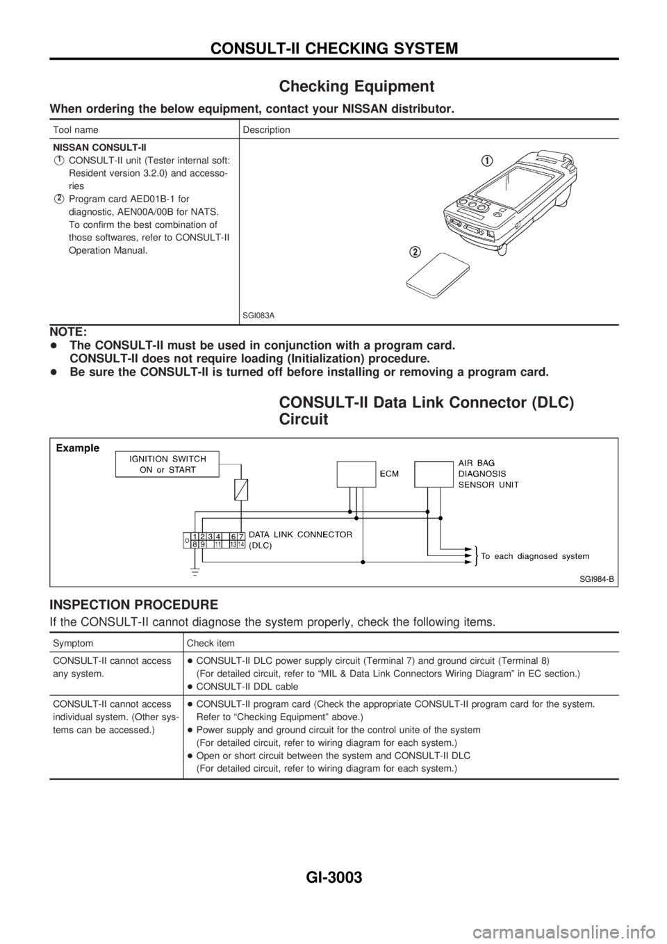 NISSAN PICK-UP 2001 Repair Manual Checking Equipment
When ordering the below equipment, contact your NISSAN distributor.
Tool name Description
NISSAN CONSULT-II
V1CONSULT-II unit (Tester internal soft:
Resident version 3.2.0) and acce NISSAN PICK-UP 2001 Repair Manual Checking Equipment
When ordering the below equipment, contact your NISSAN distributor.
Tool name Description
NISSAN CONSULT-II
V1CONSULT-II unit (Tester internal soft:
Resident version 3.2.0) and acce